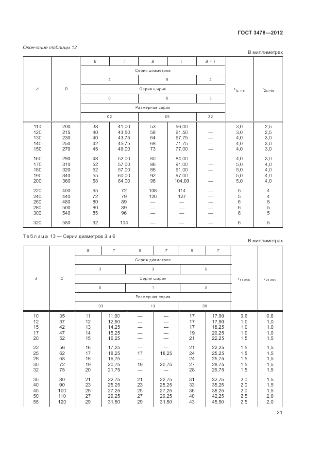 ГОСТ 3478-2012, страница 25