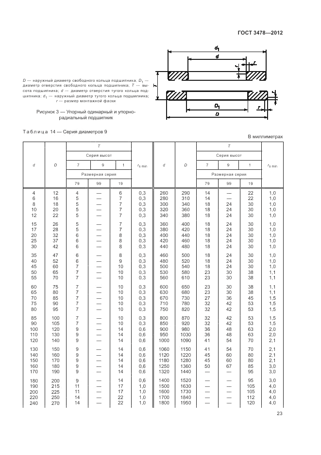 ГОСТ 3478-2012, страница 27