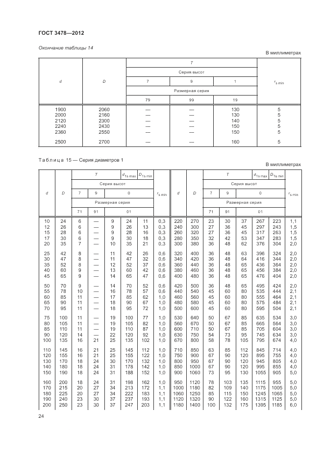 ГОСТ 3478-2012, страница 28