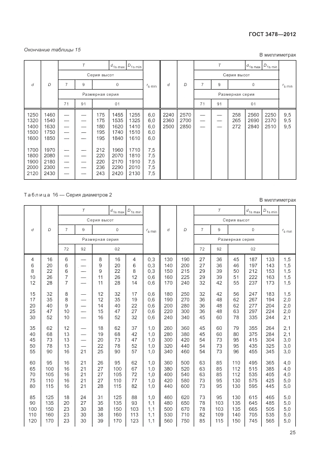 ГОСТ 3478-2012, страница 29