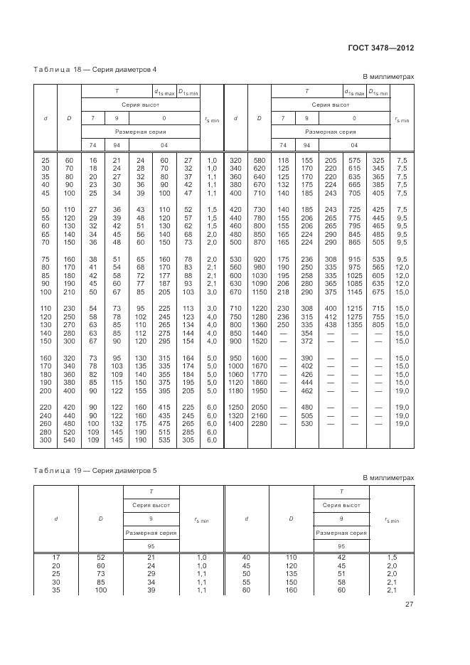 ГОСТ 3478-2012, страница 31