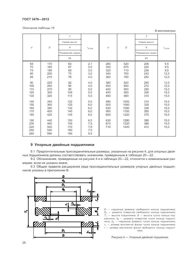 ГОСТ 3478-2012, страница 32