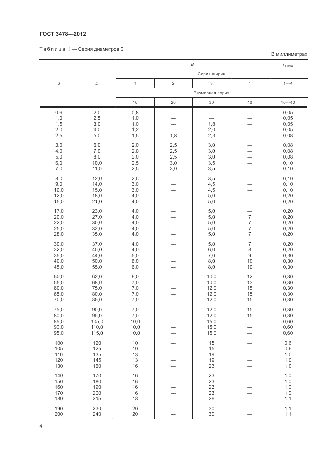 ГОСТ 3478-2012, страница 8