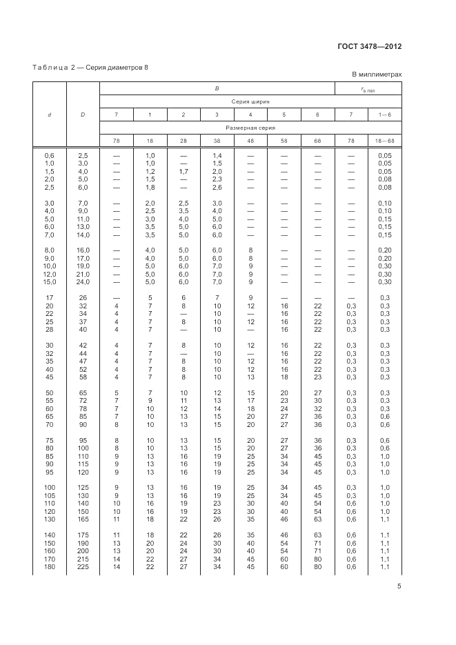 ГОСТ 3478-2012, страница 9