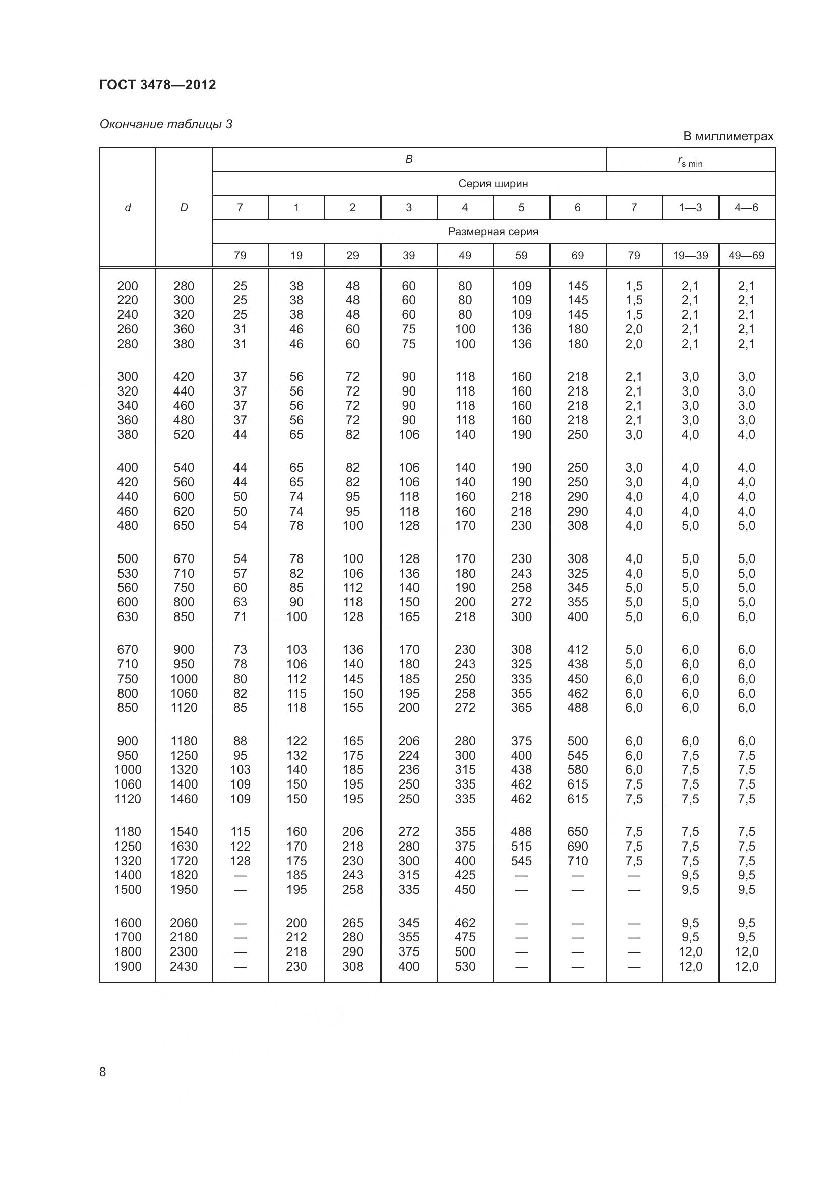 ГОСТ 3478-2012, страница 12