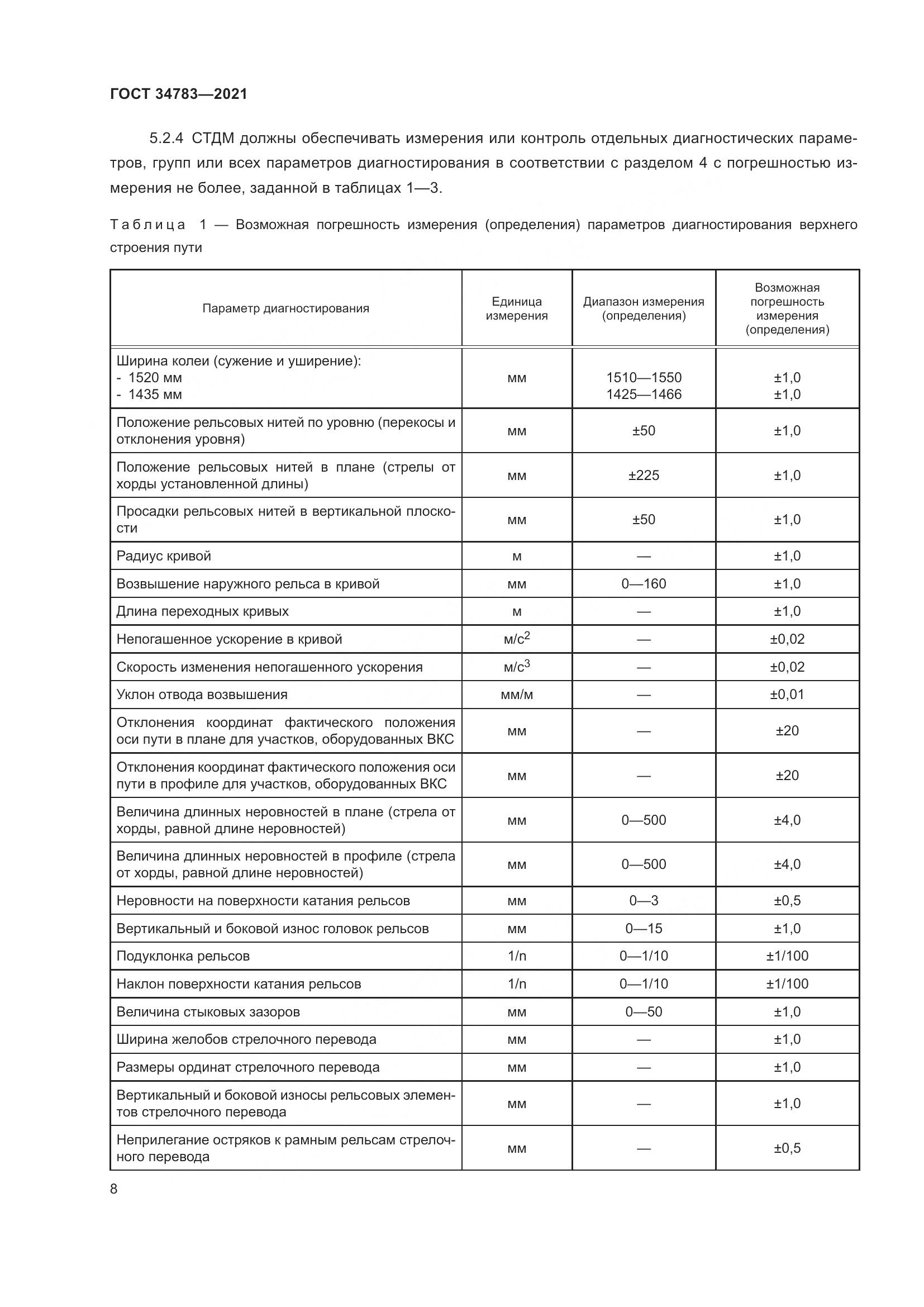 ГОСТ  34783-2021, страница 12