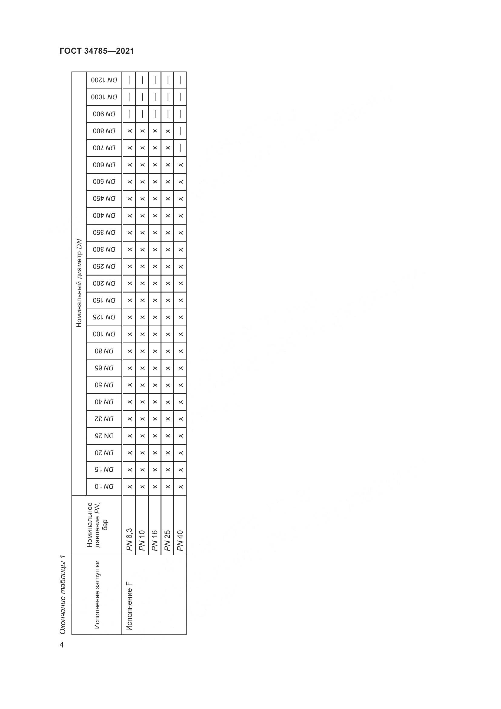 ГОСТ  34785-2021, страница 10