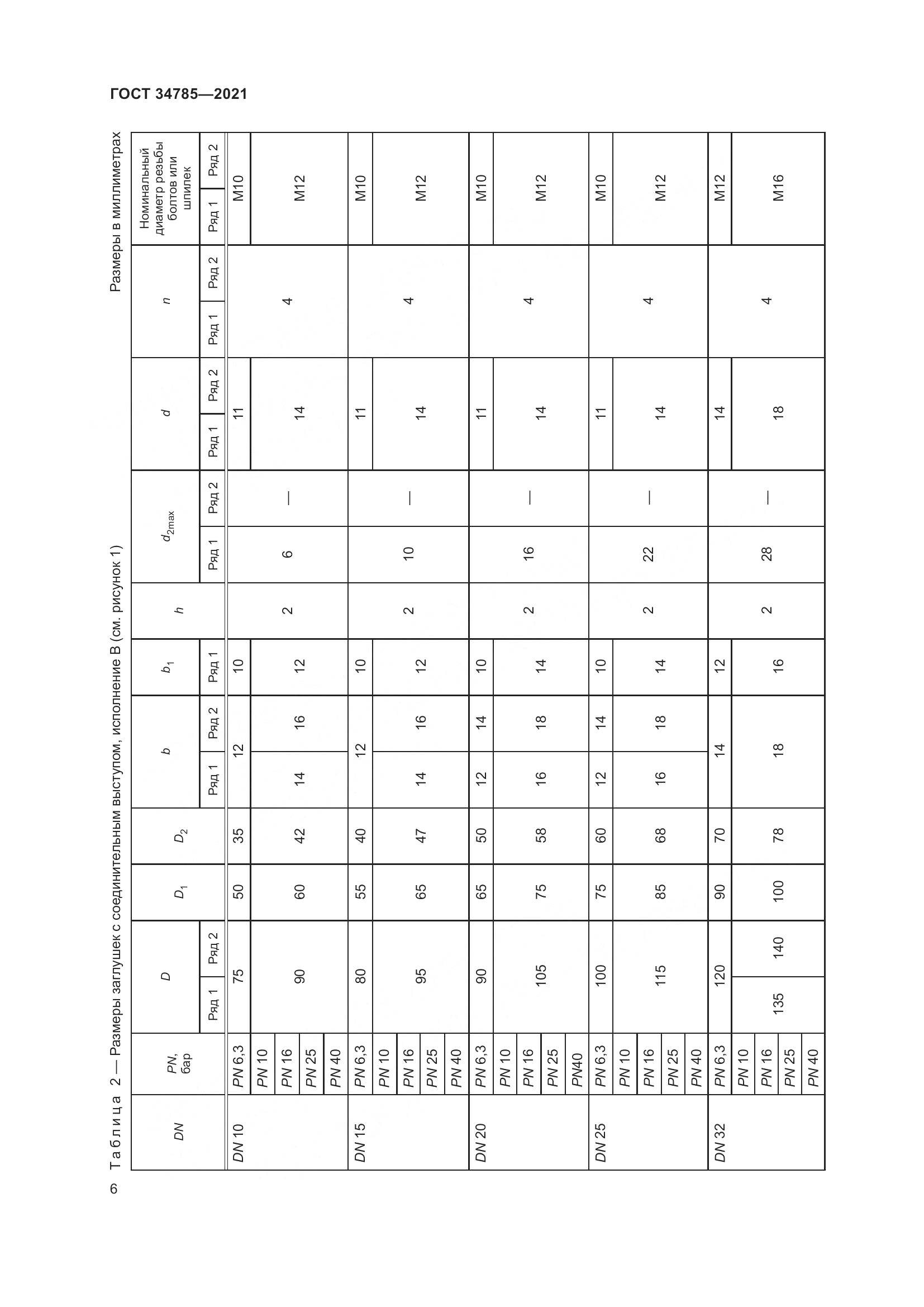 ГОСТ  34785-2021, страница 12