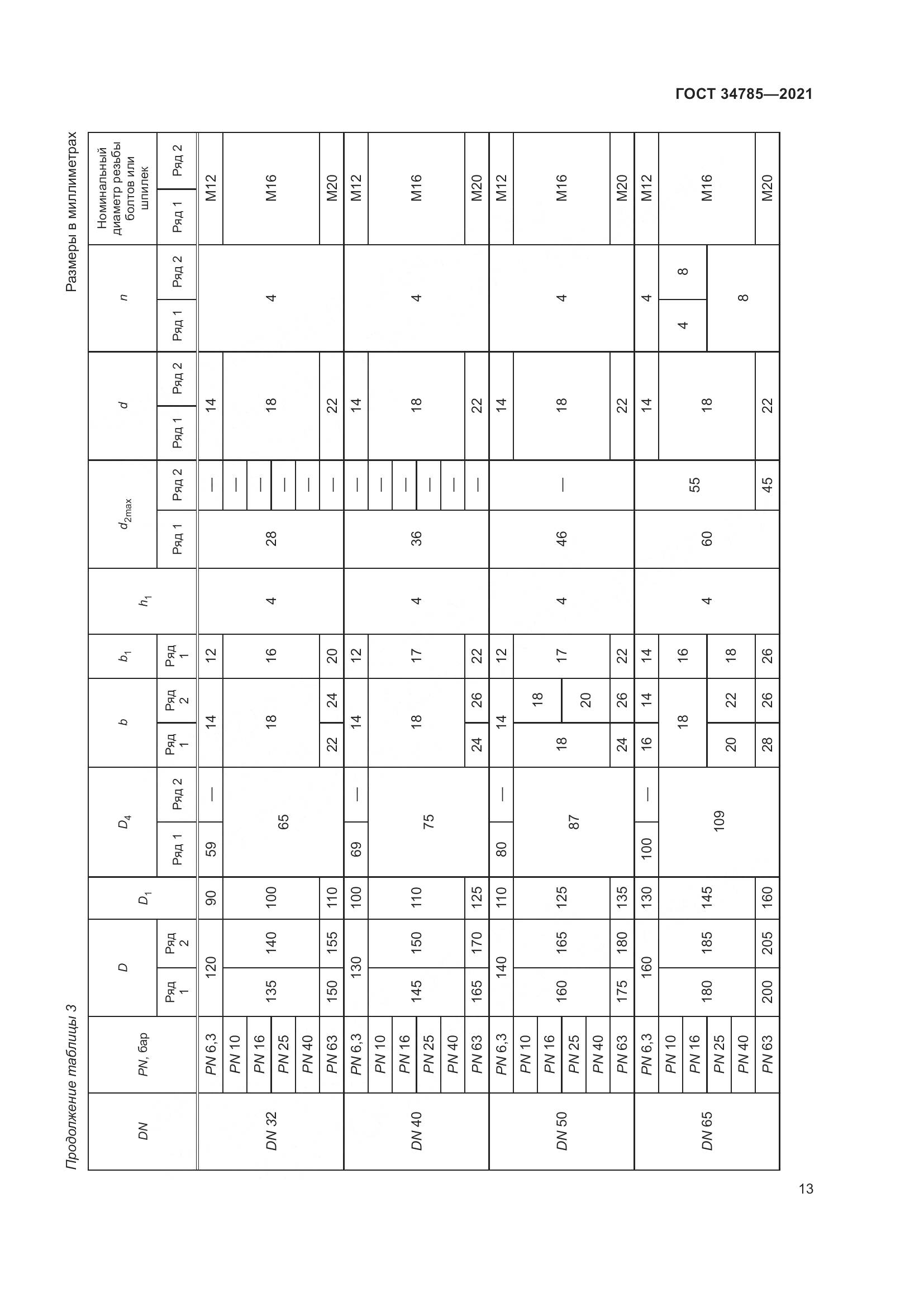 ГОСТ  34785-2021, страница 19