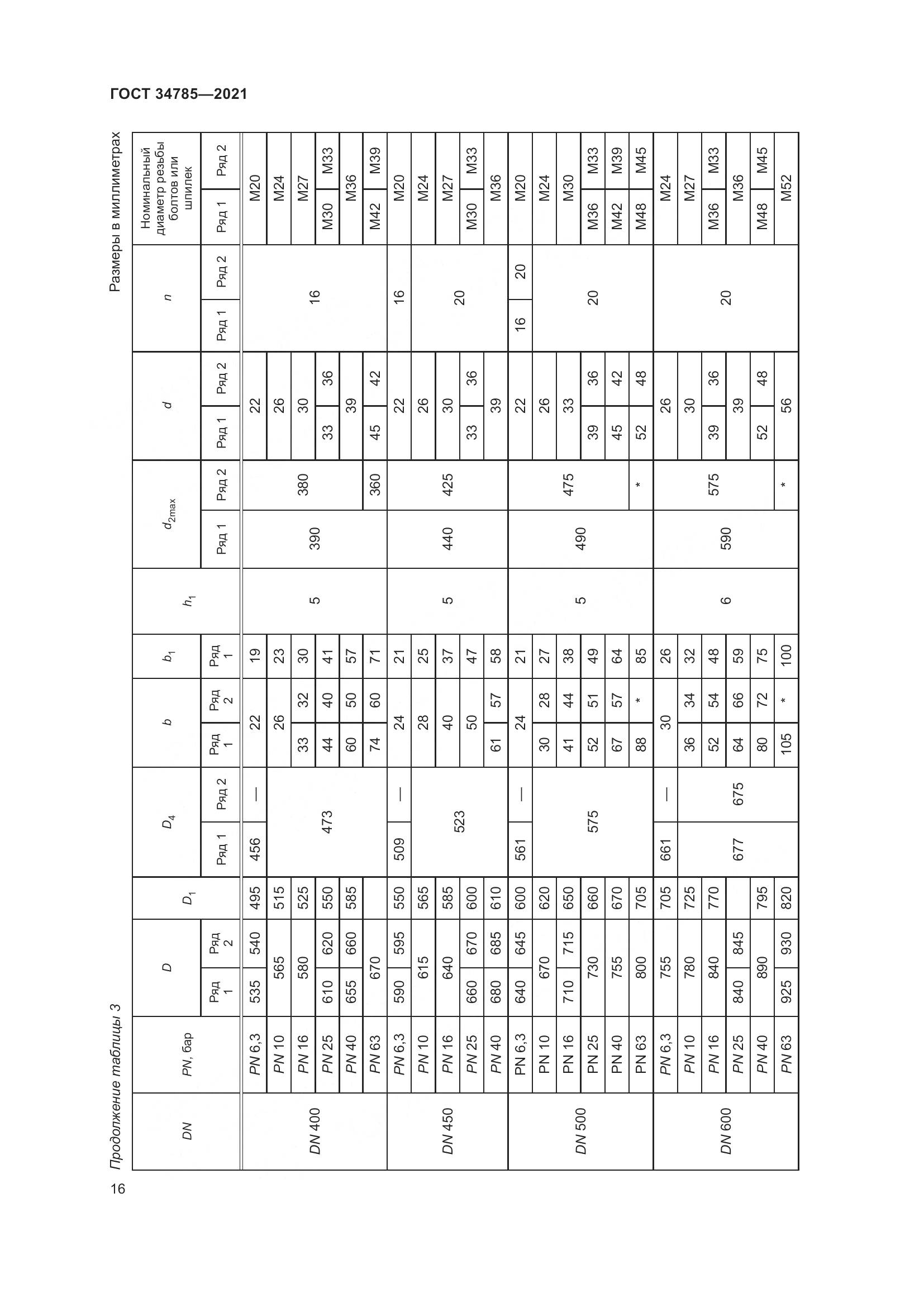 ГОСТ  34785-2021, страница 22