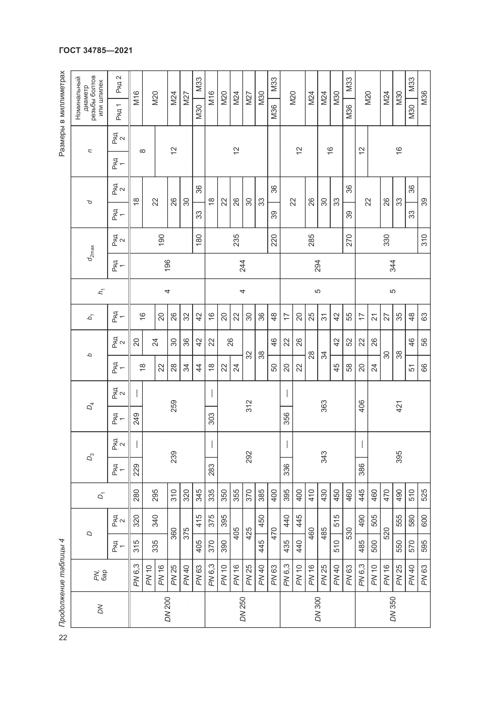 ГОСТ  34785-2021, страница 28
