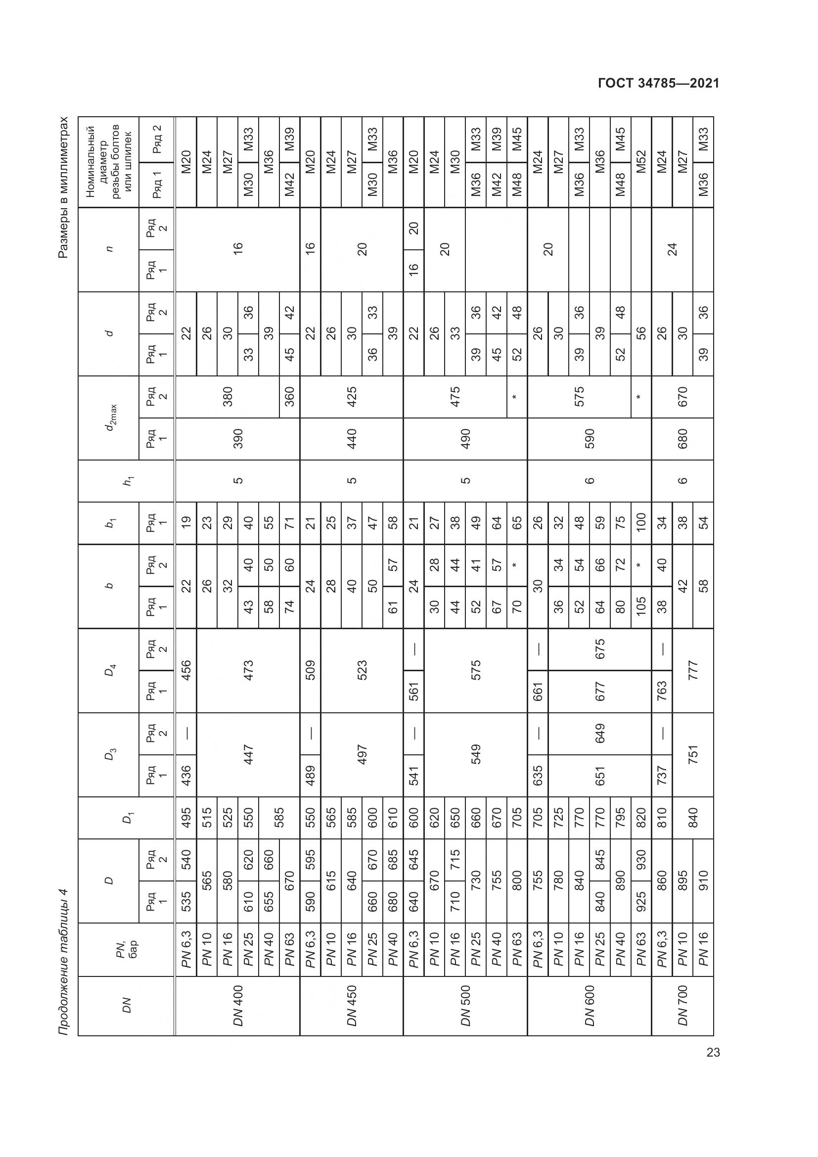 ГОСТ  34785-2021, страница 29