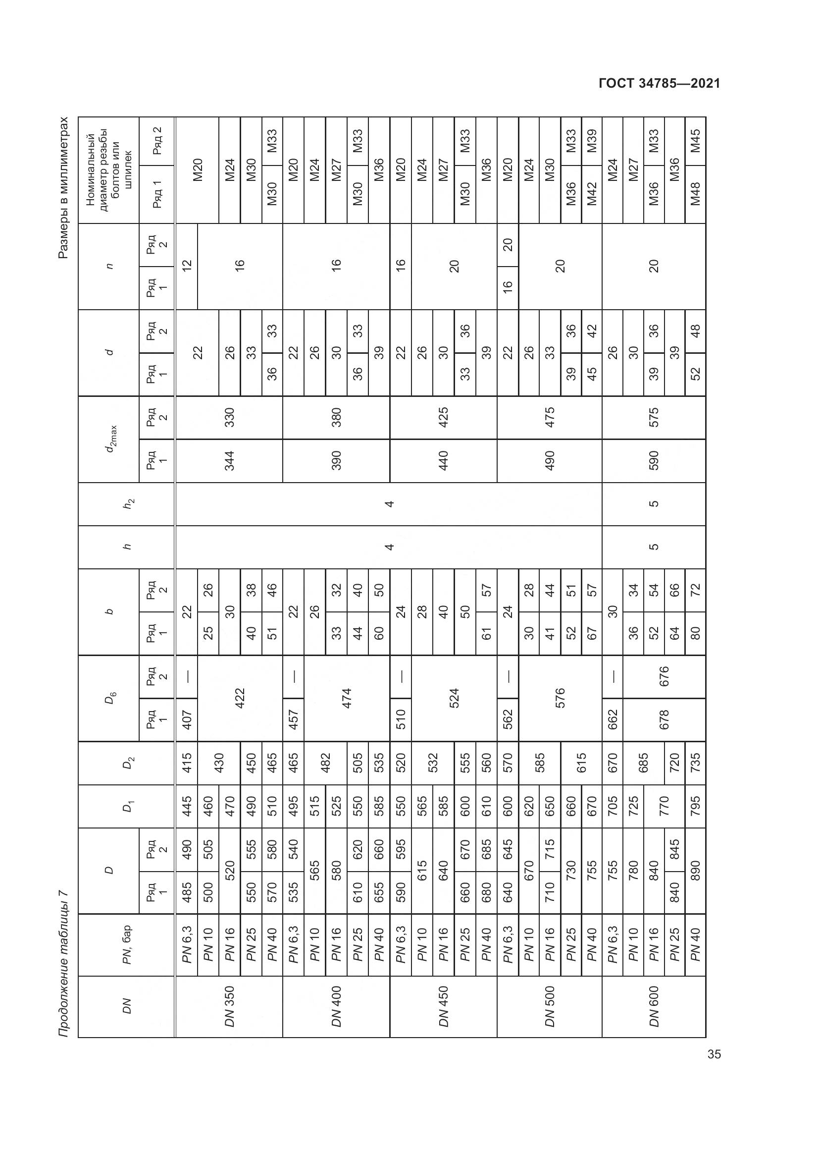 ГОСТ  34785-2021, страница 41