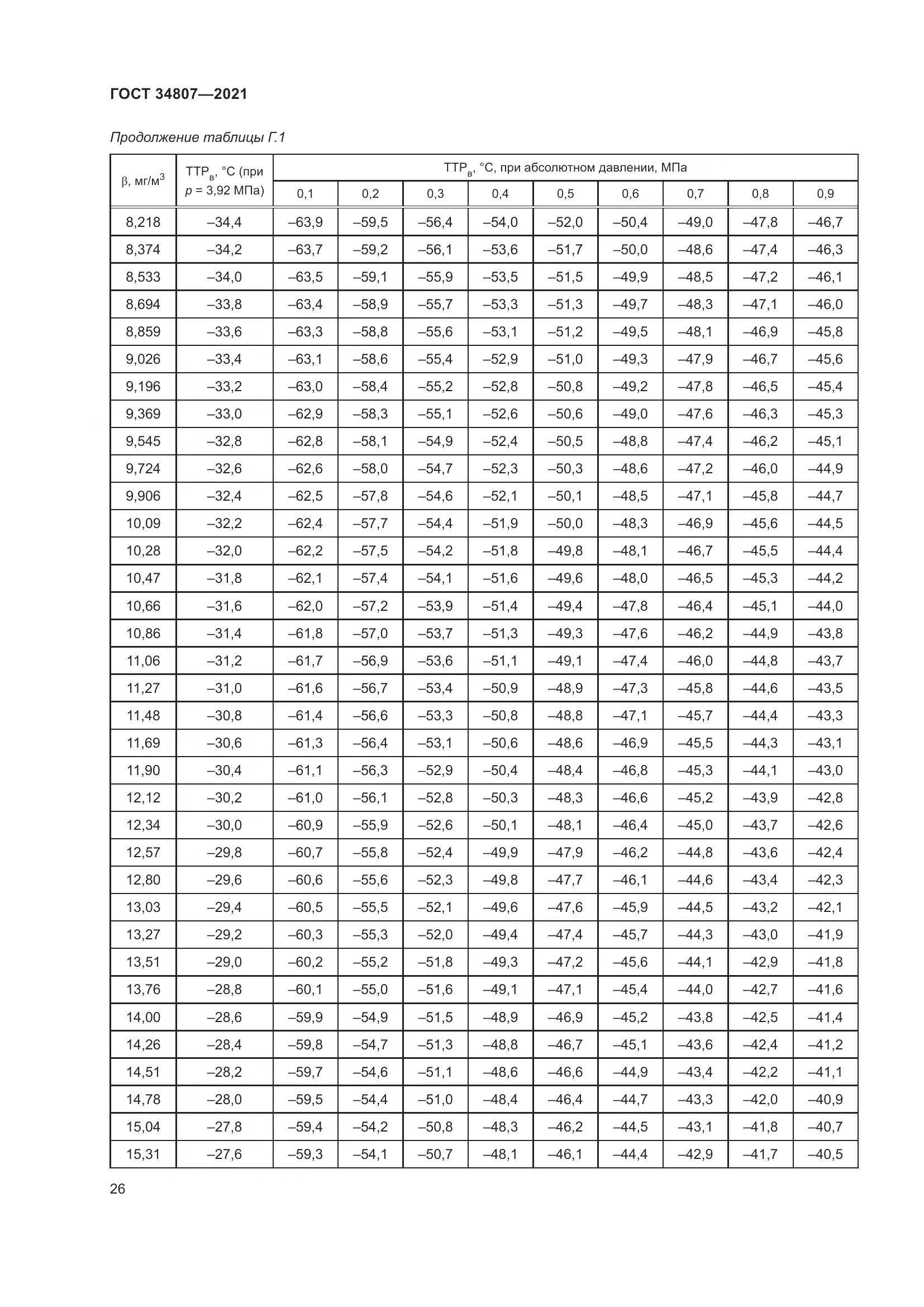 ГОСТ  34807-2021, страница 31