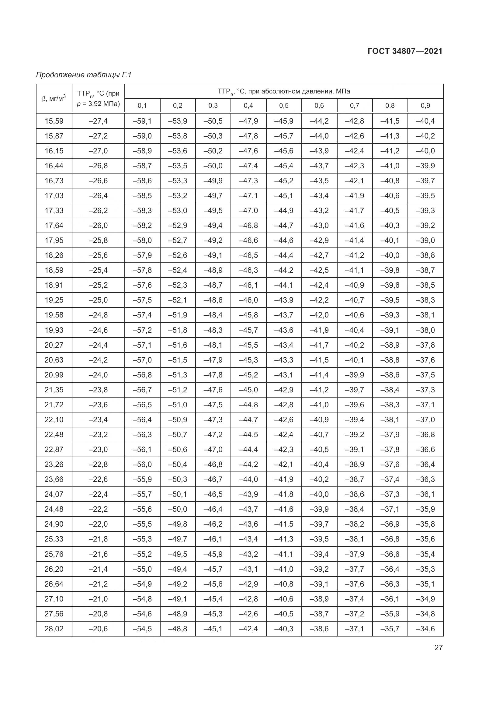 ГОСТ  34807-2021, страница 32