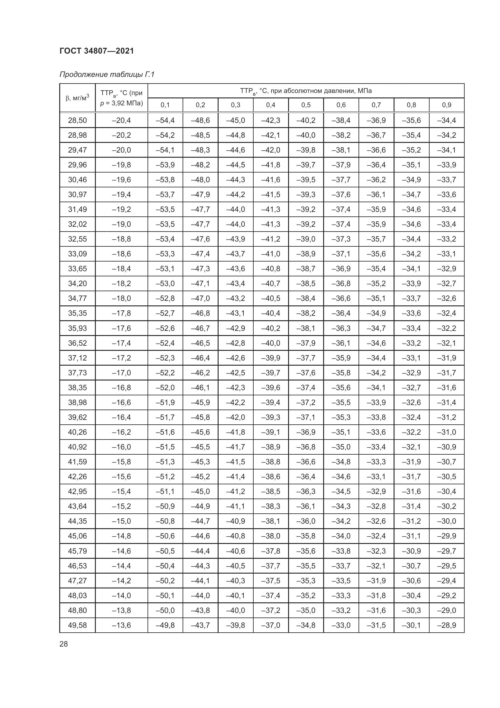 ГОСТ  34807-2021, страница 33