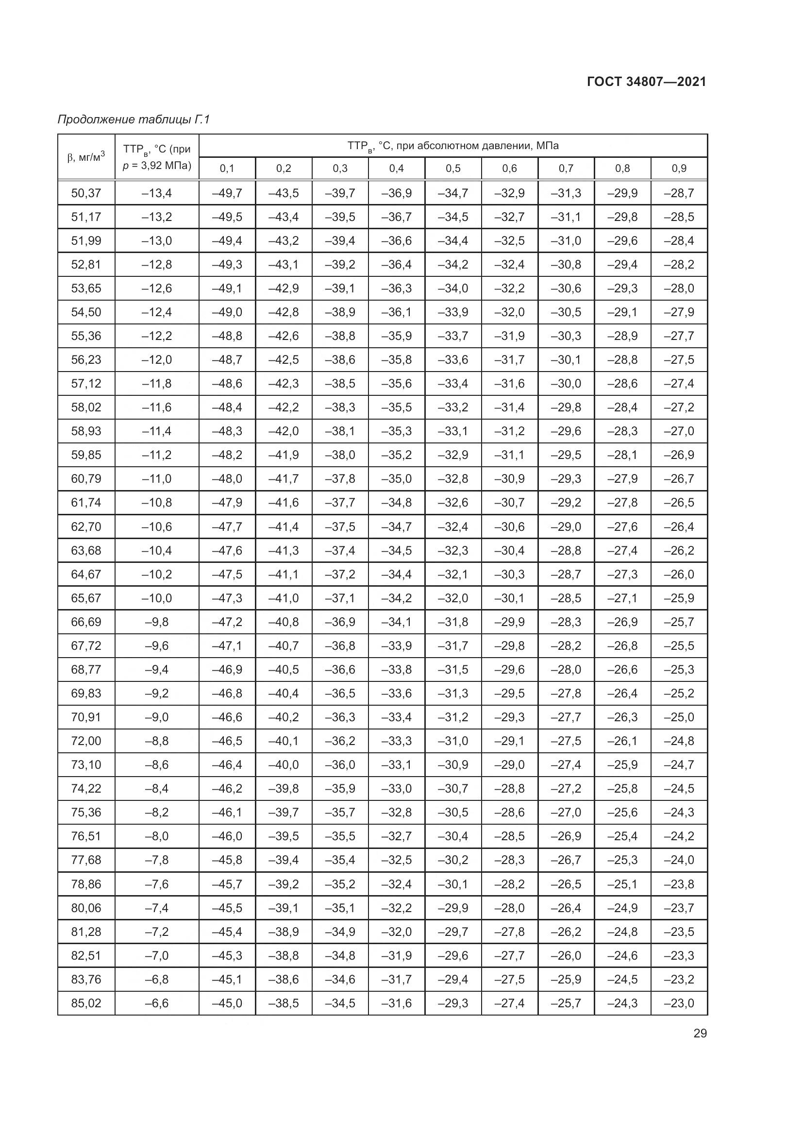 ГОСТ  34807-2021, страница 34