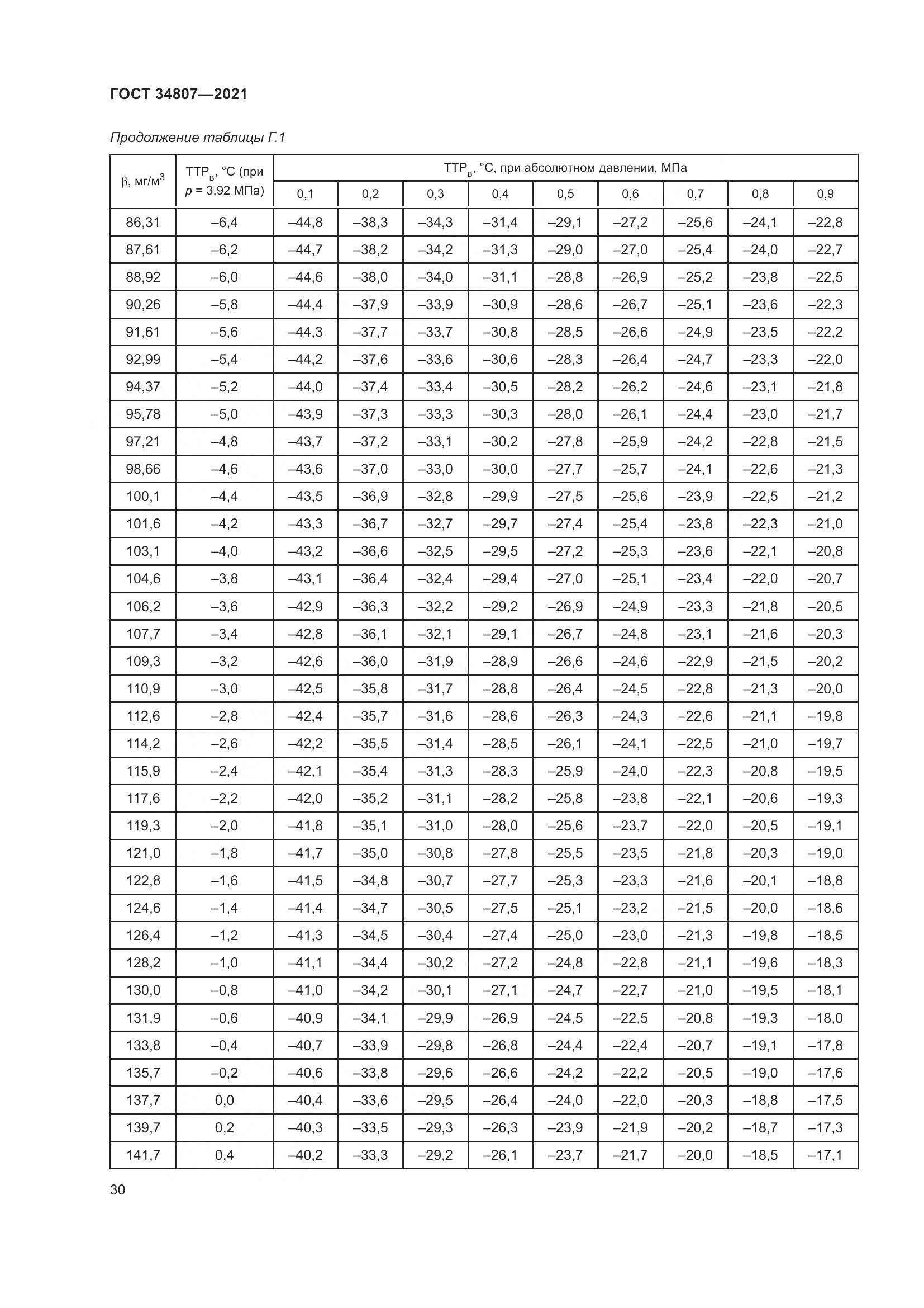 ГОСТ  34807-2021, страница 35