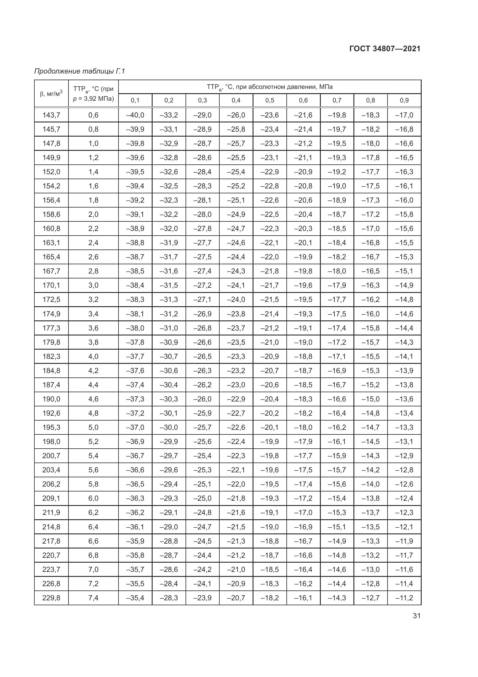 ГОСТ  34807-2021, страница 36