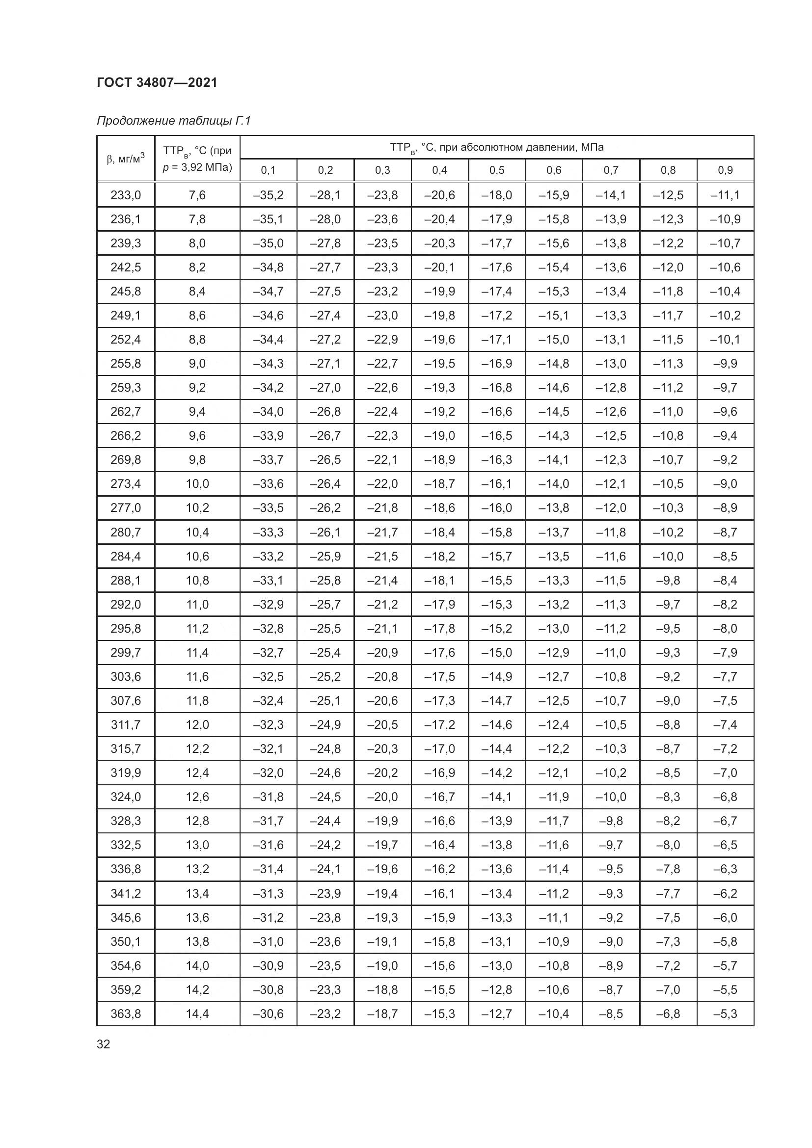 ГОСТ  34807-2021, страница 37
