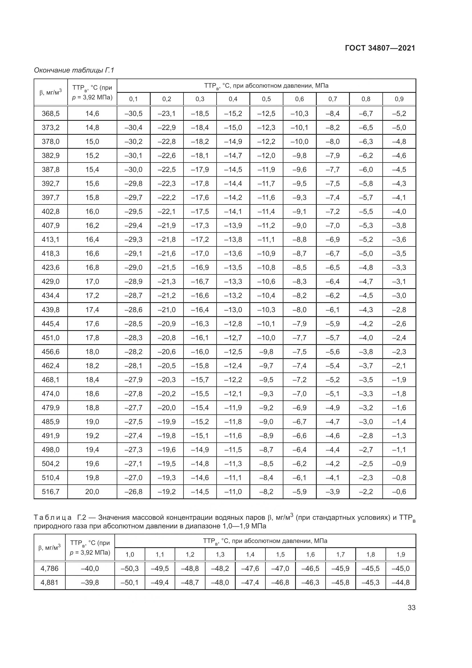ГОСТ  34807-2021, страница 38