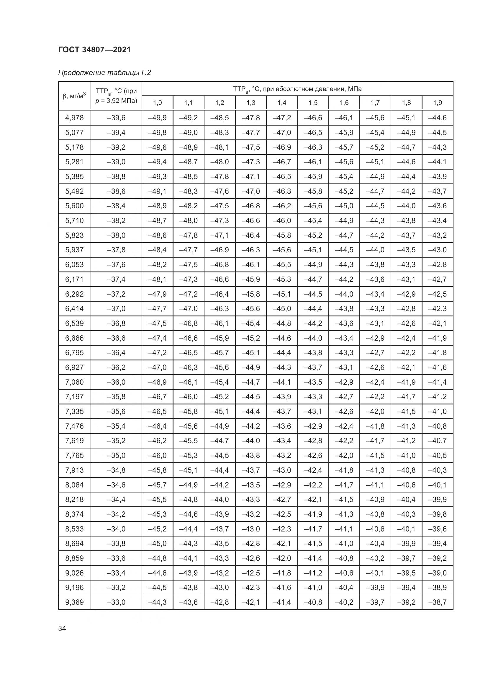 ГОСТ  34807-2021, страница 39