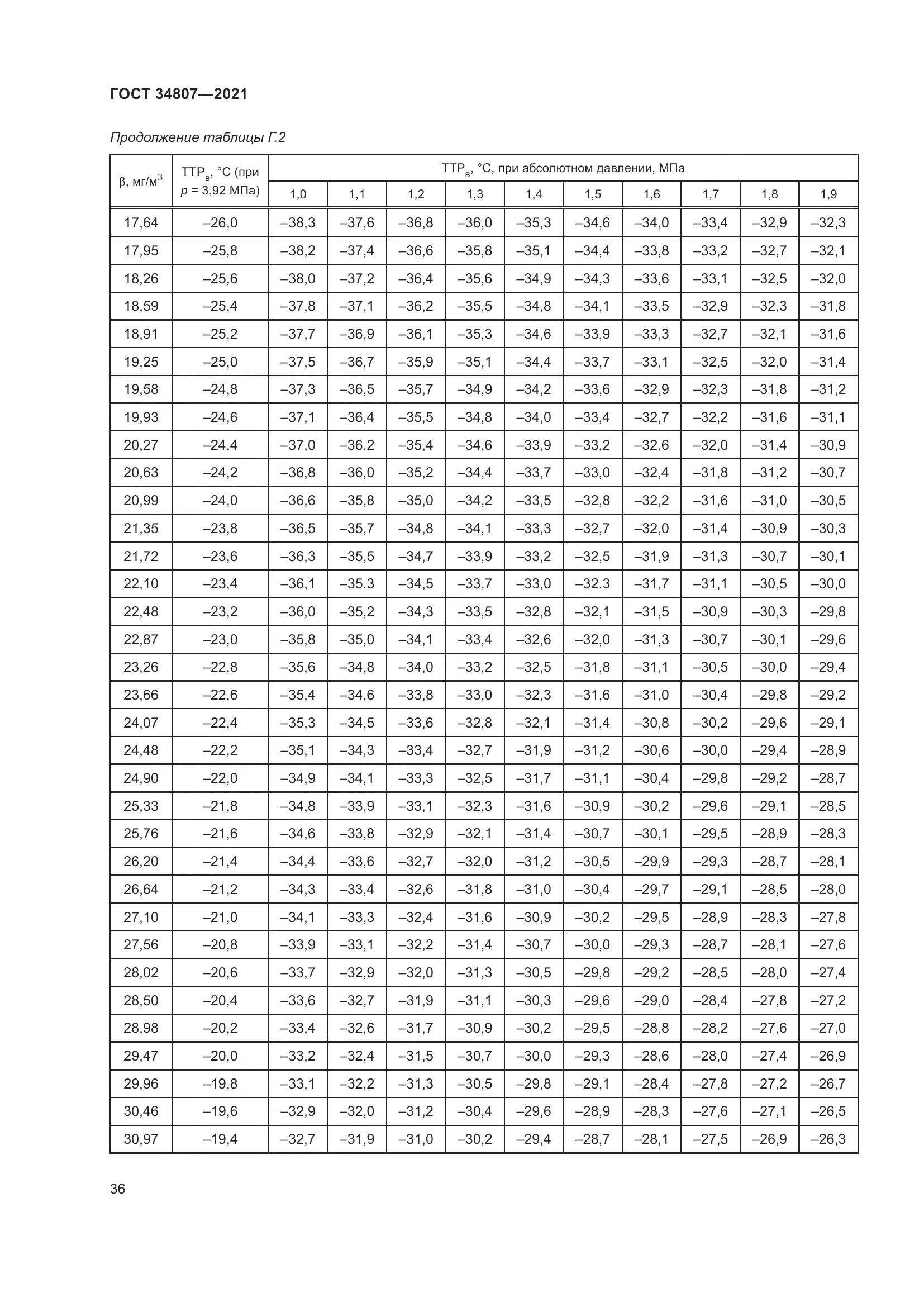 ГОСТ  34807-2021, страница 41