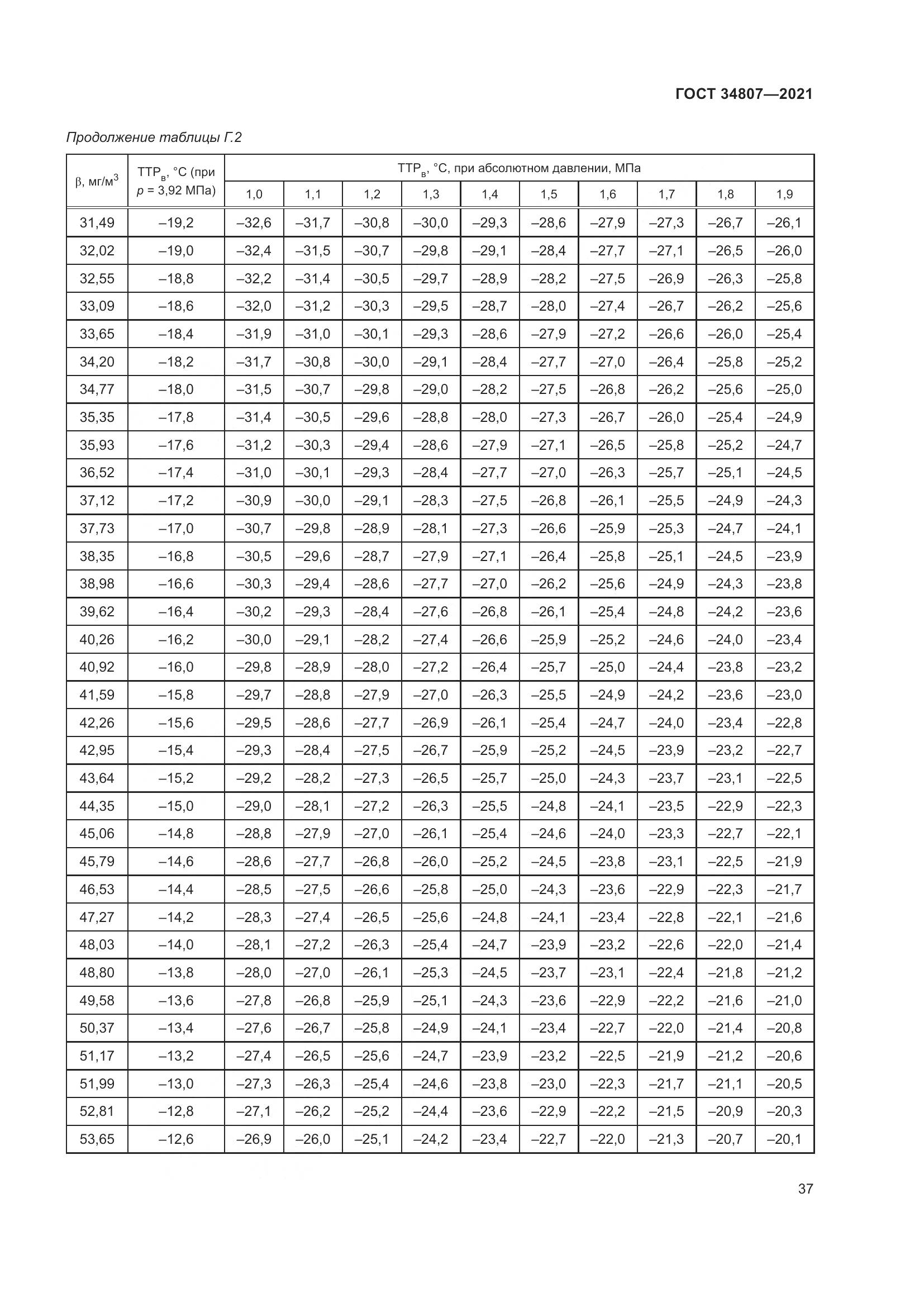 ГОСТ  34807-2021, страница 42
