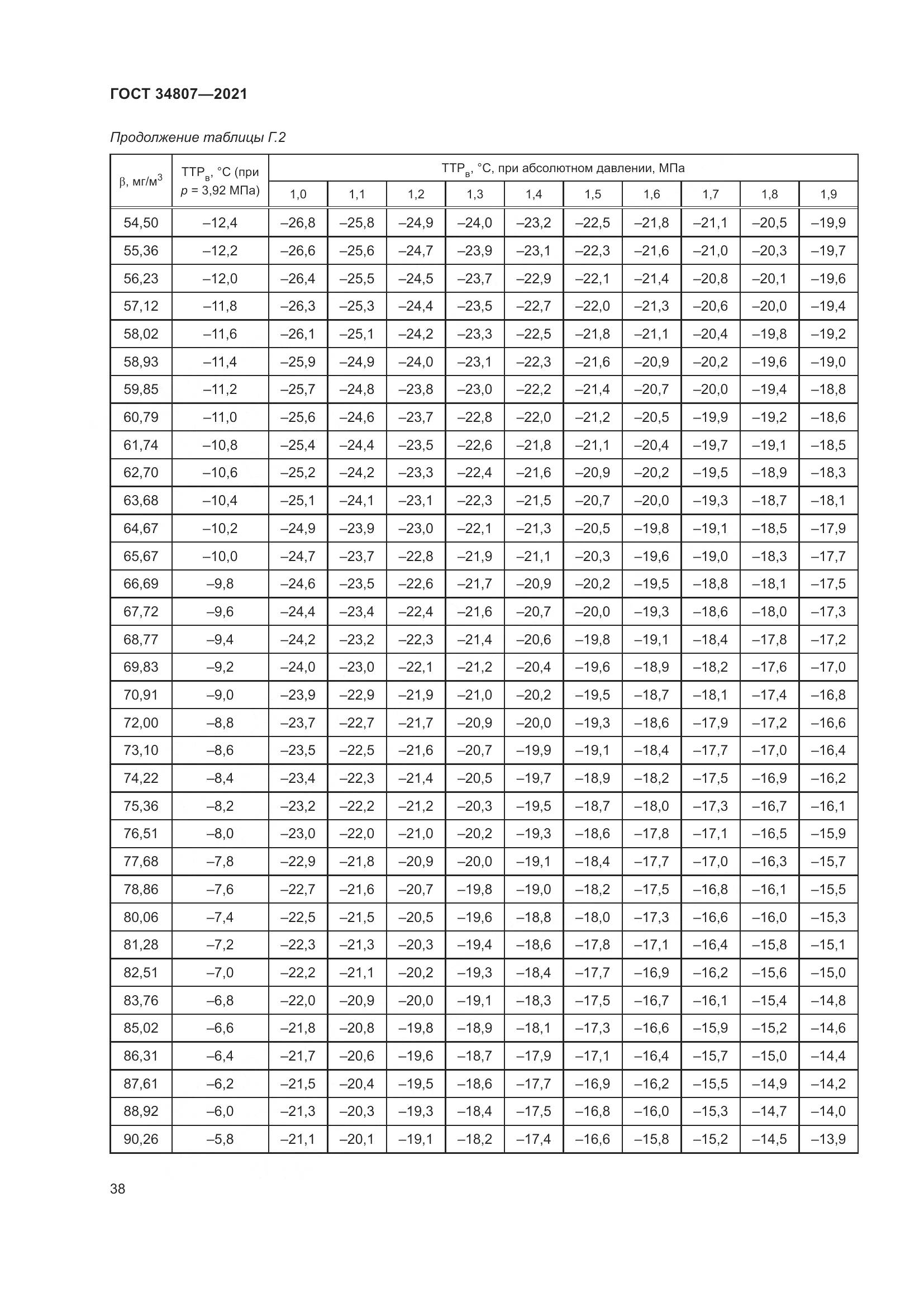 ГОСТ  34807-2021, страница 43