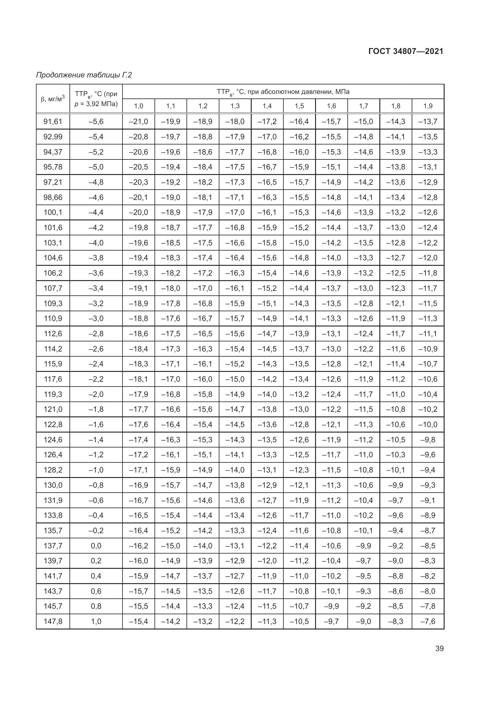 ГОСТ  34807-2021, страница 44