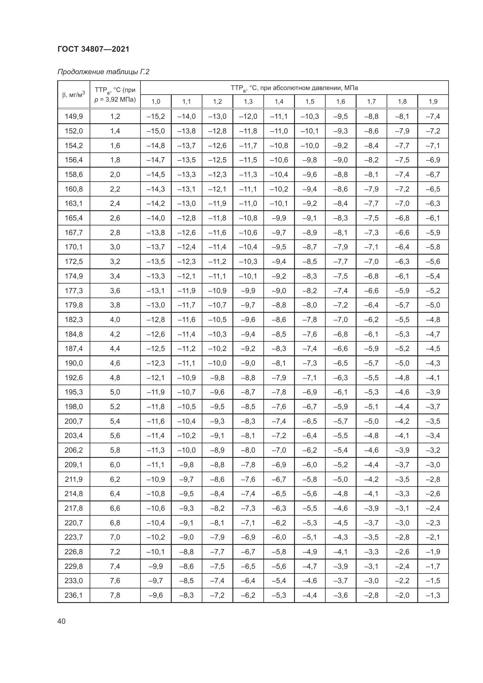 ГОСТ  34807-2021, страница 45