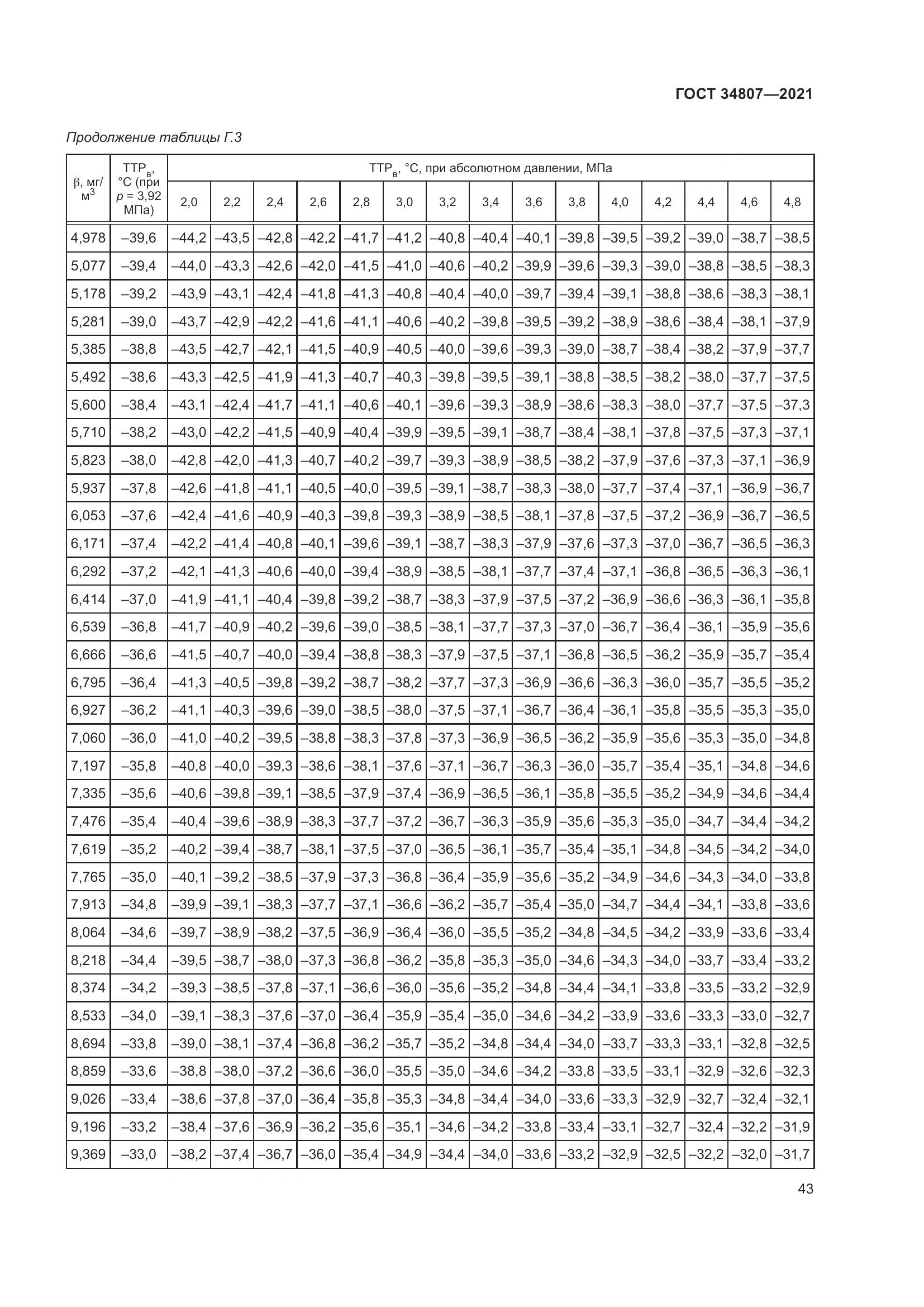 ГОСТ  34807-2021, страница 48