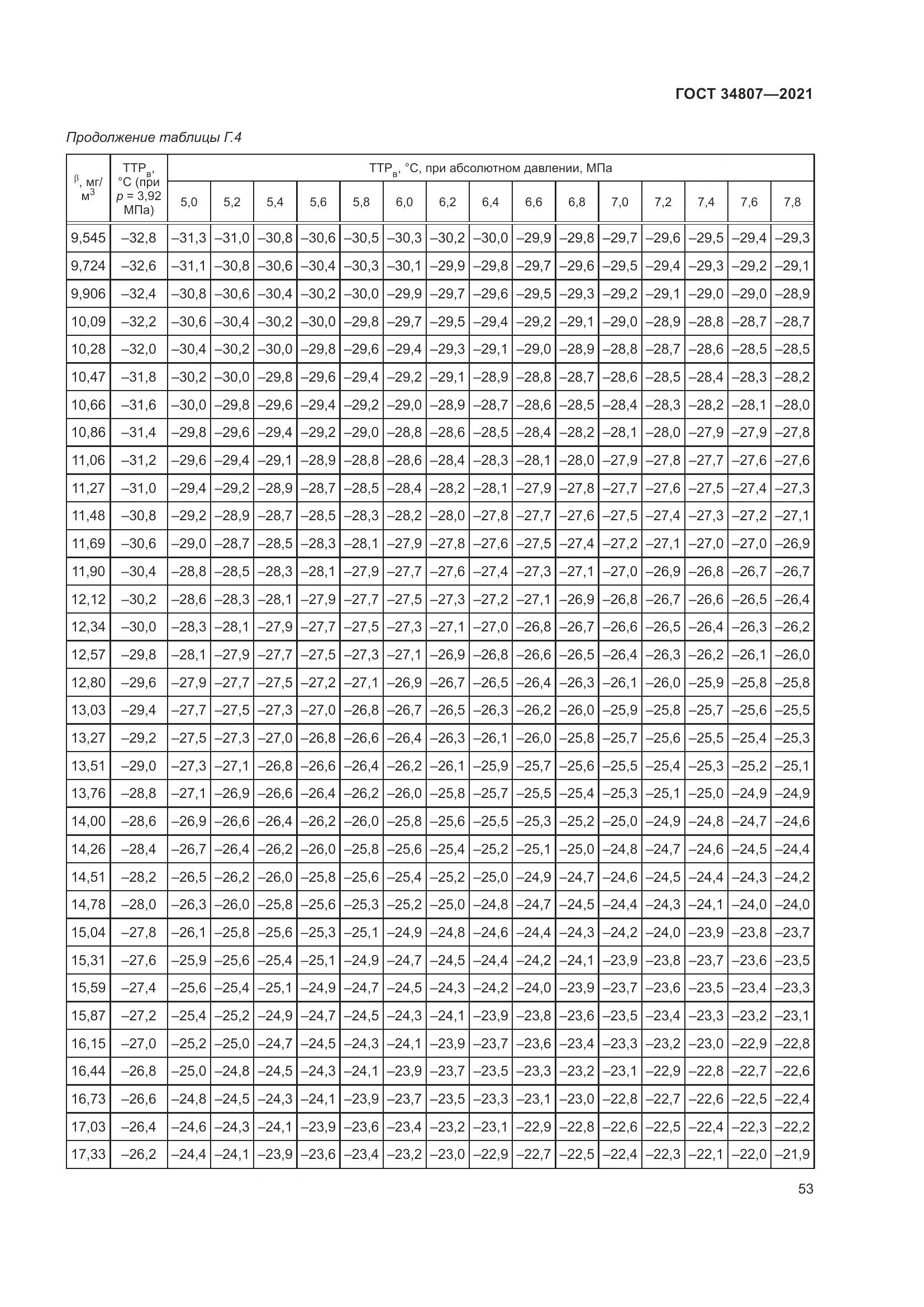 ГОСТ  34807-2021, страница 58