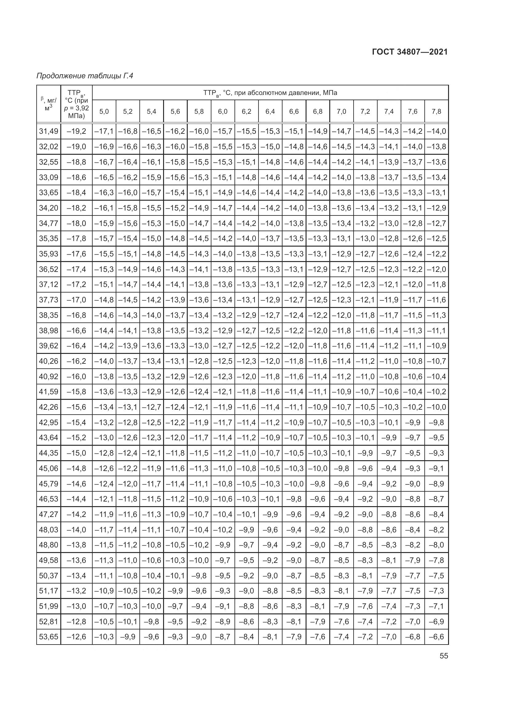 ГОСТ  34807-2021, страница 60
