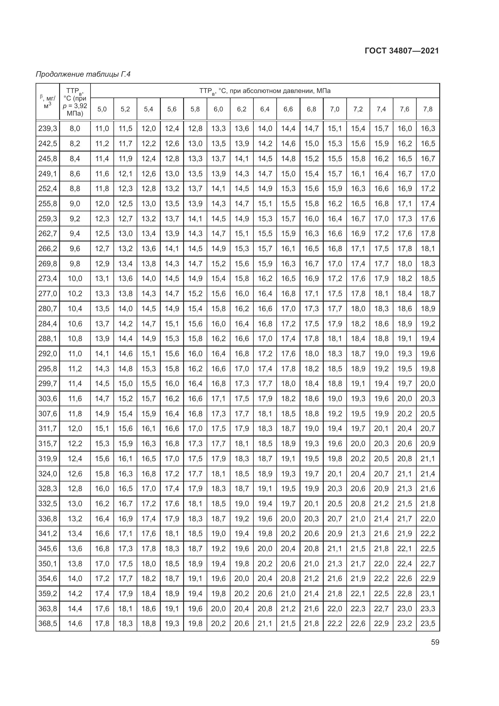 ГОСТ  34807-2021, страница 64