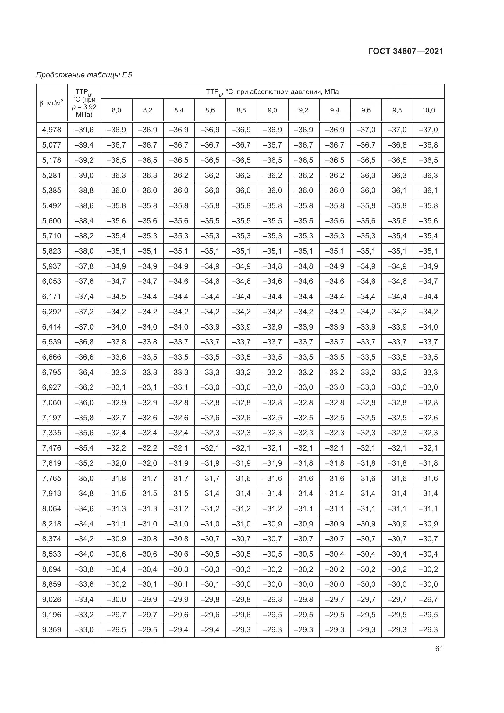 ГОСТ  34807-2021, страница 66