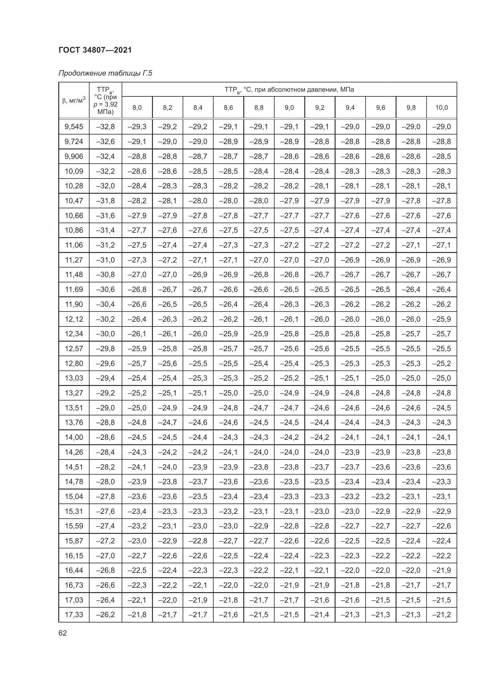 ГОСТ  34807-2021, страница 67