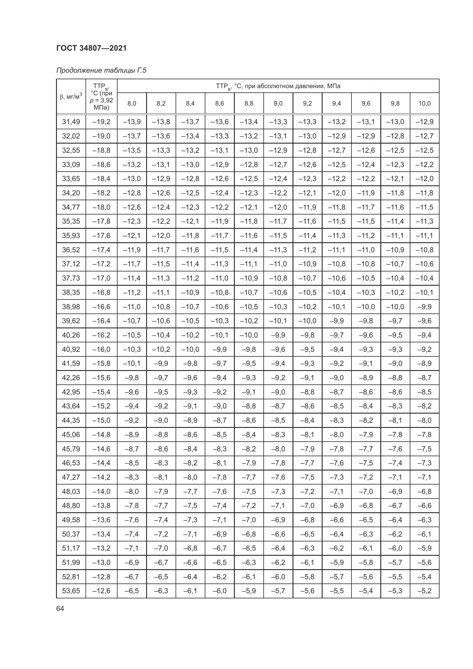 ГОСТ  34807-2021, страница 69