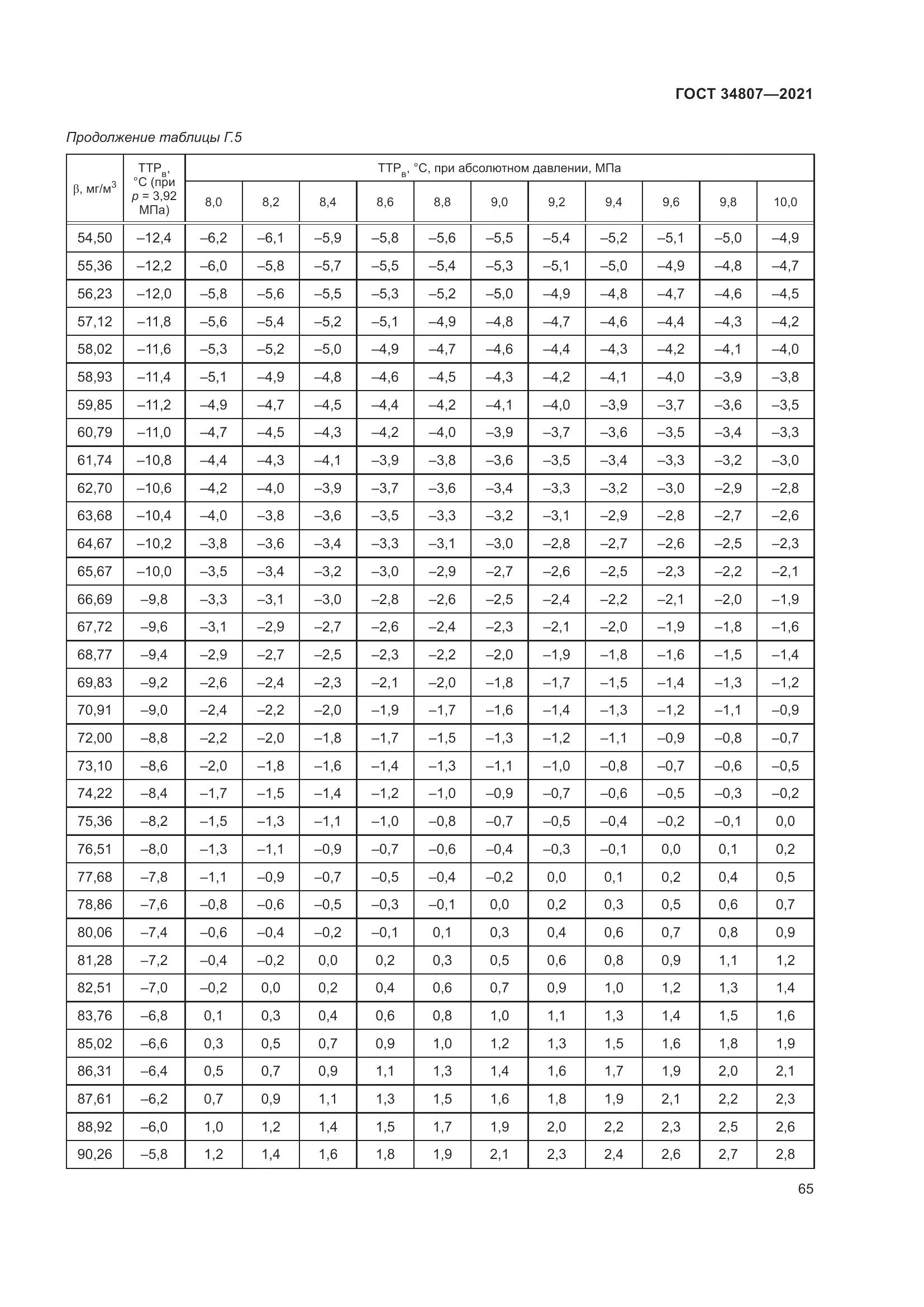 ГОСТ  34807-2021, страница 70