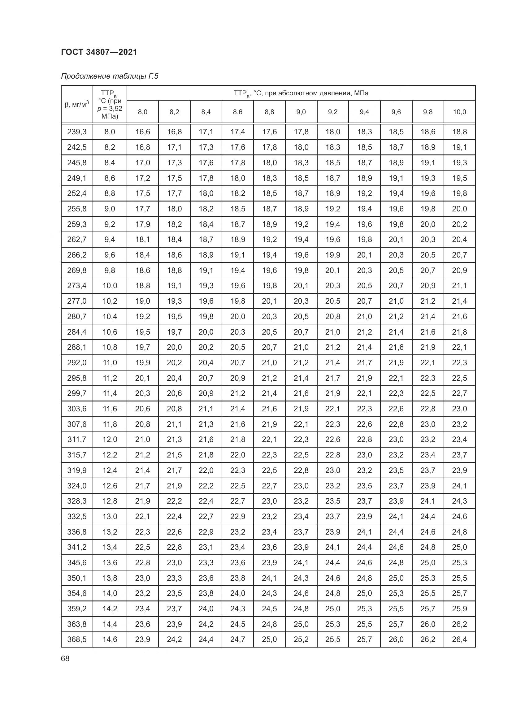 ГОСТ  34807-2021, страница 73