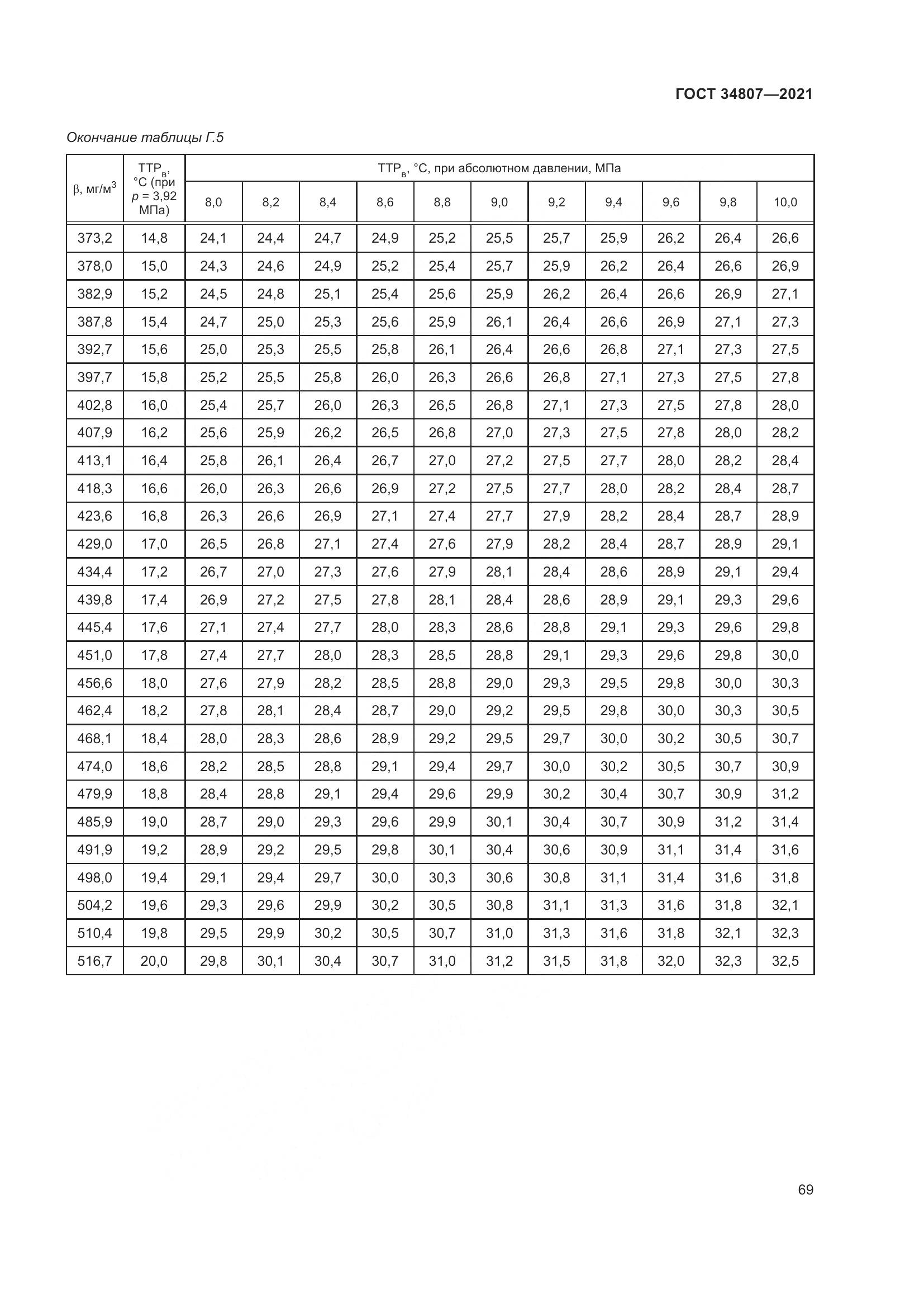 ГОСТ  34807-2021, страница 74