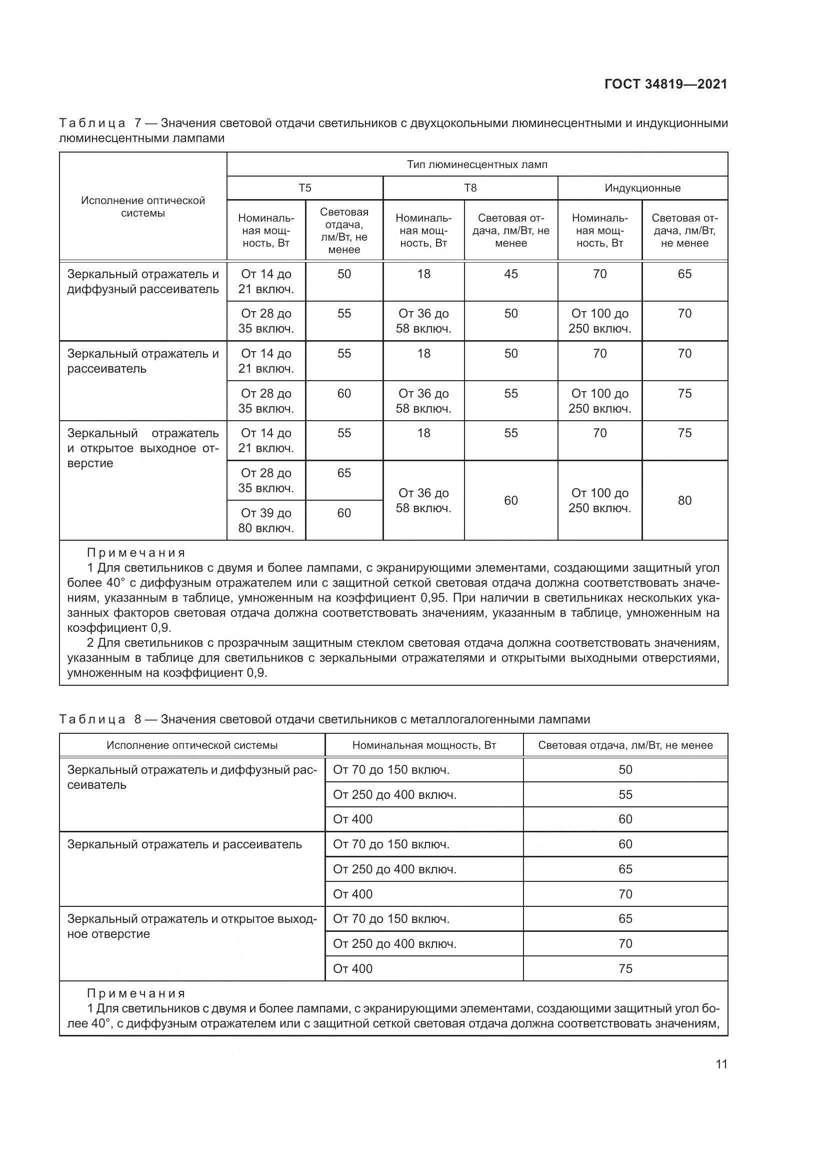 ГОСТ  34819-2021, страница 15