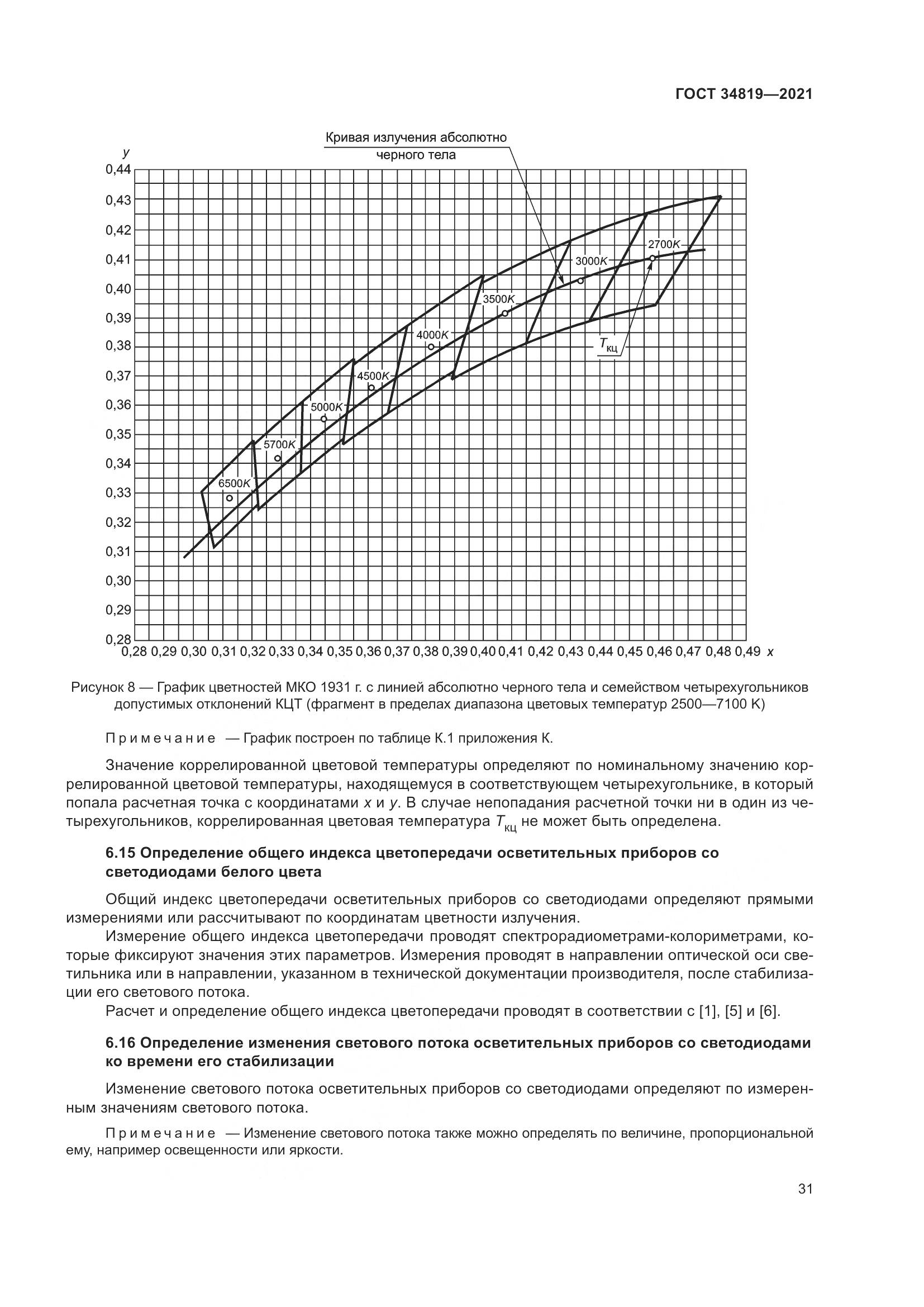 ГОСТ  34819-2021, страница 35