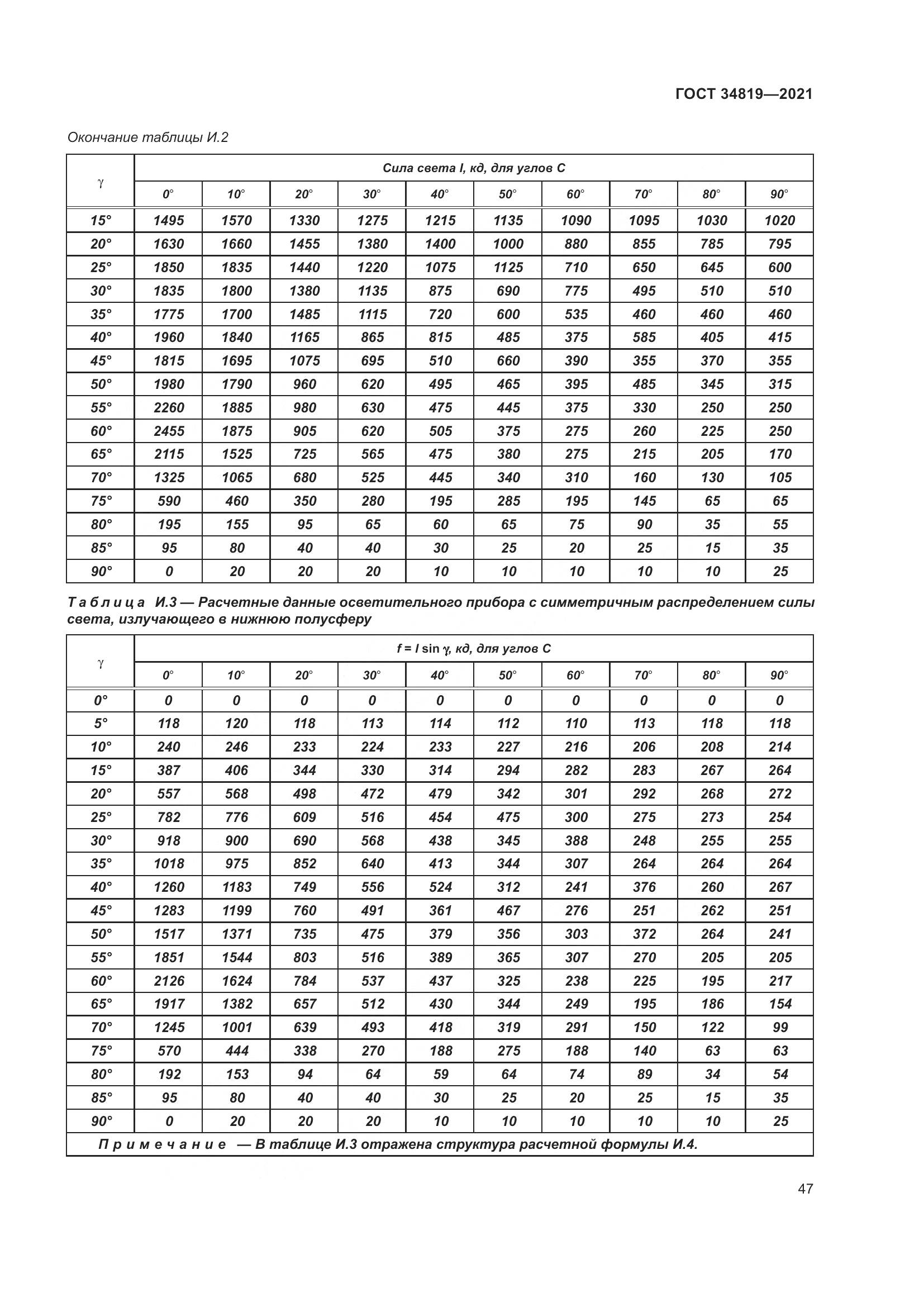 ГОСТ  34819-2021, страница 51