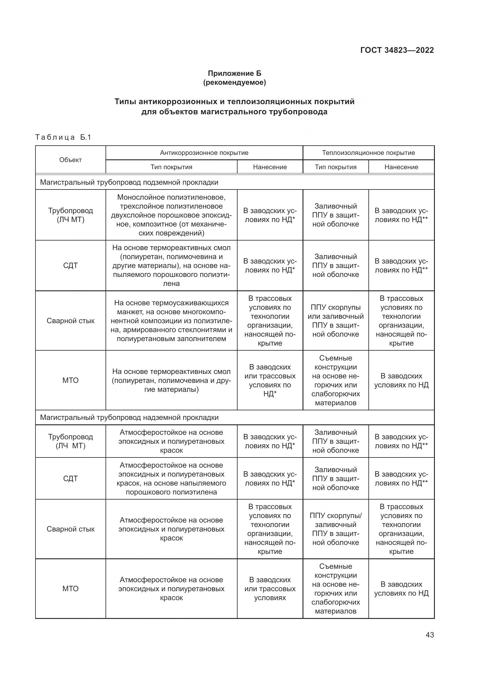 ГОСТ  34823-2022, страница 48