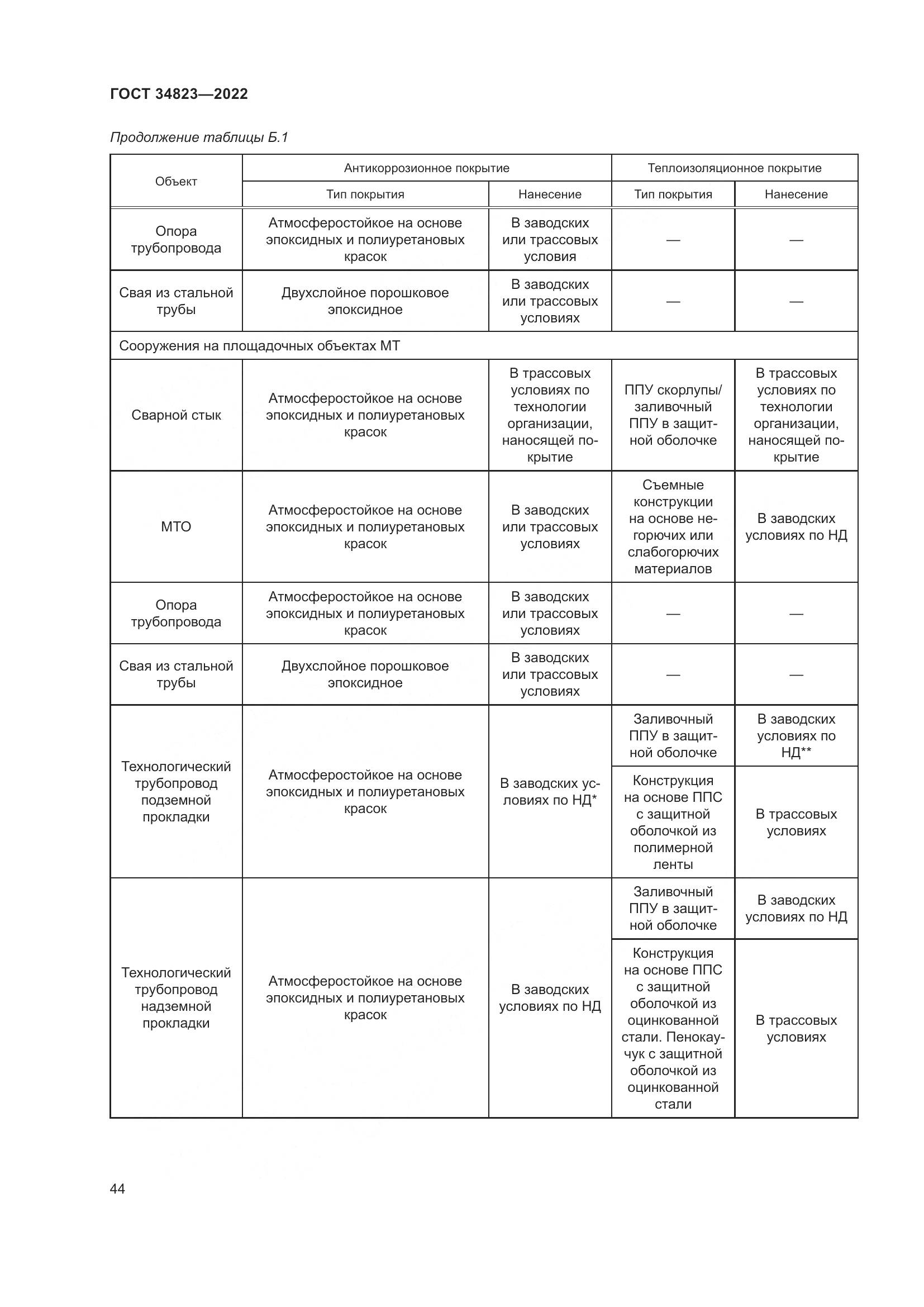 ГОСТ  34823-2022, страница 49