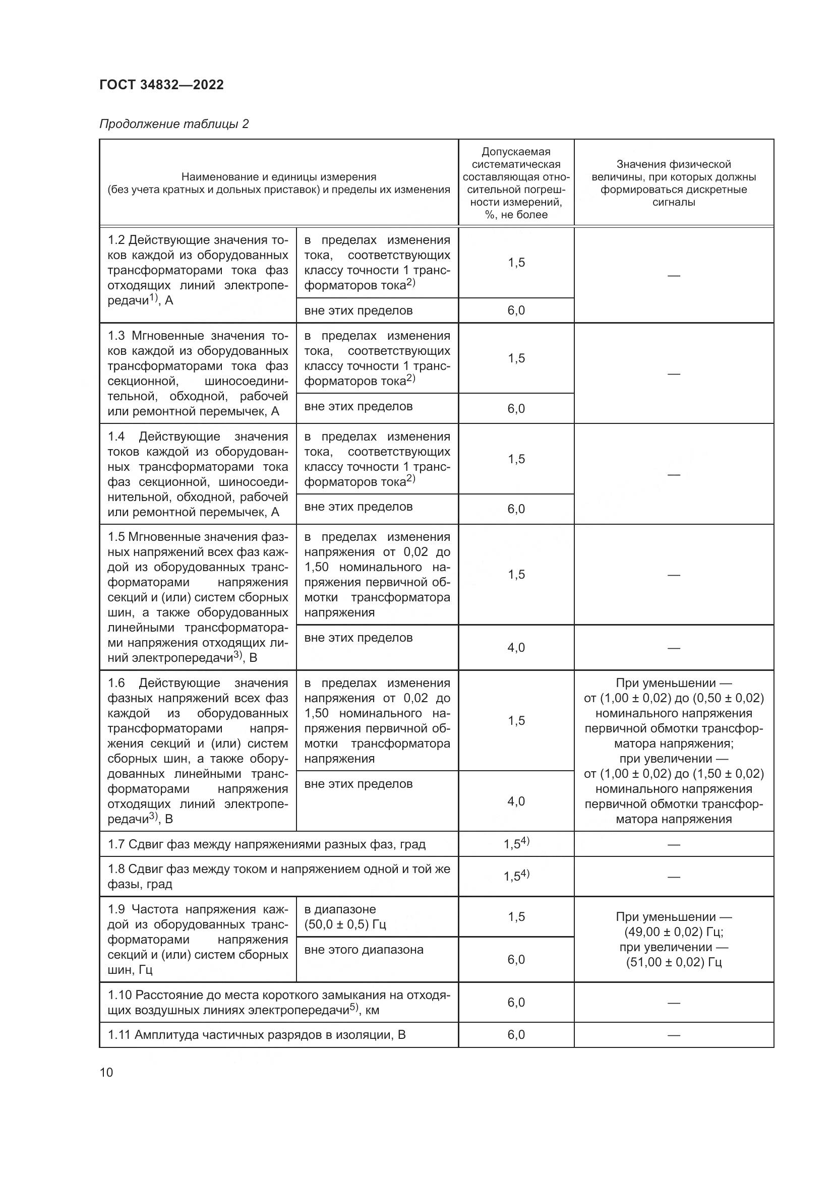 ГОСТ  34832-2022, страница 14