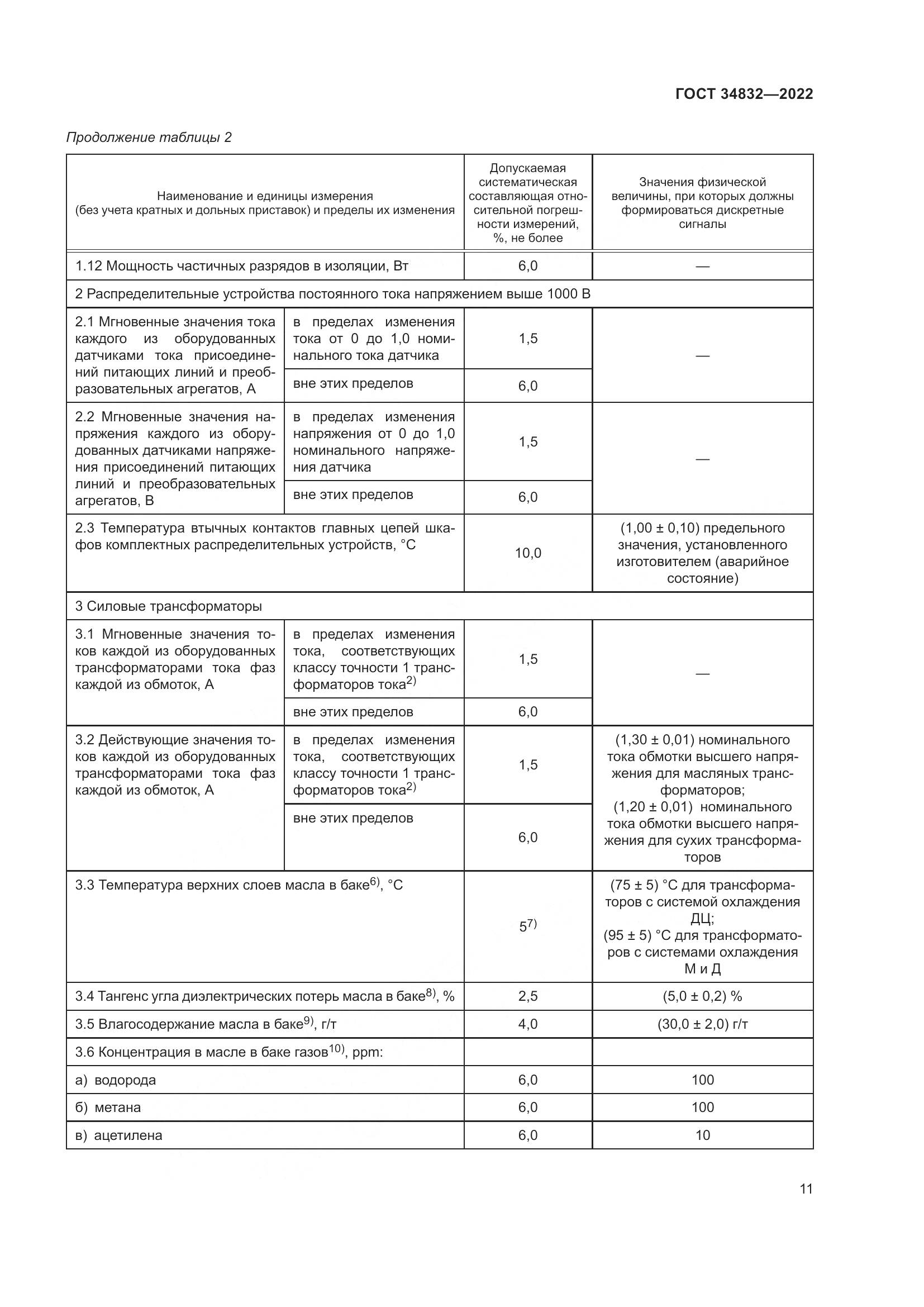 ГОСТ  34832-2022, страница 15