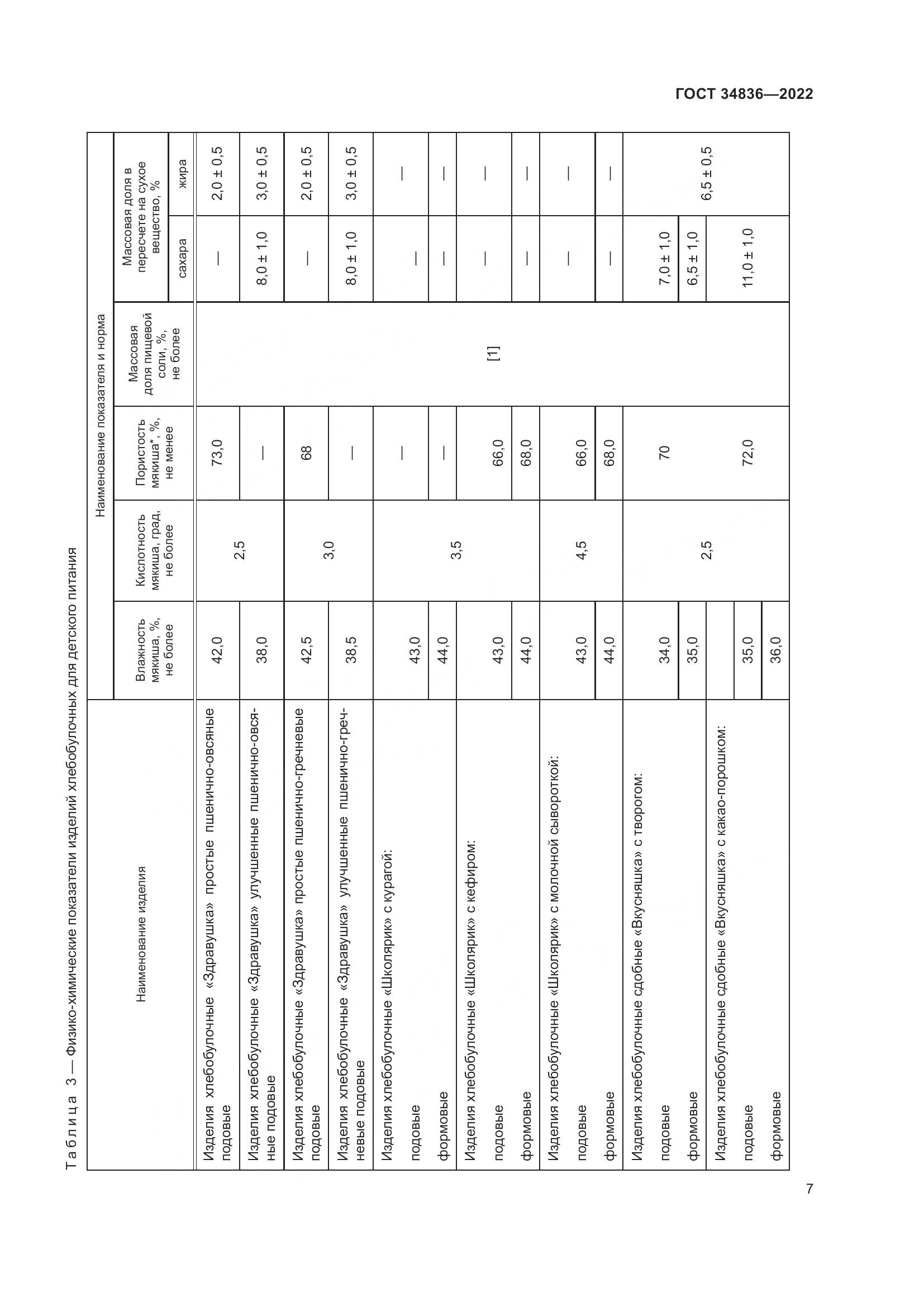 ГОСТ 34836-2022, страница 12
