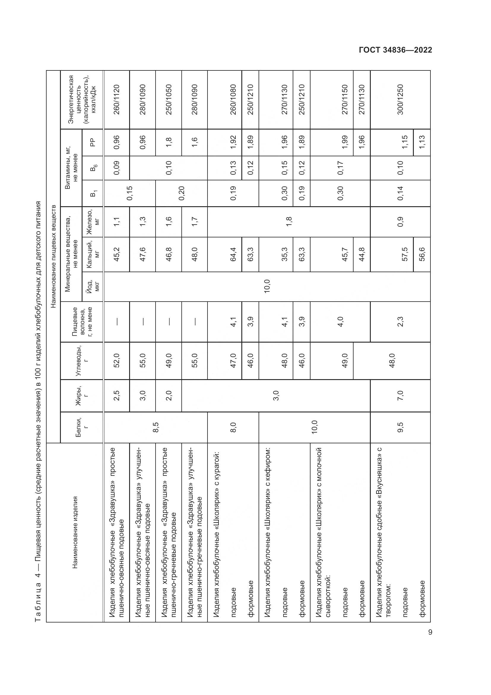 ГОСТ 34836-2022, страница 14